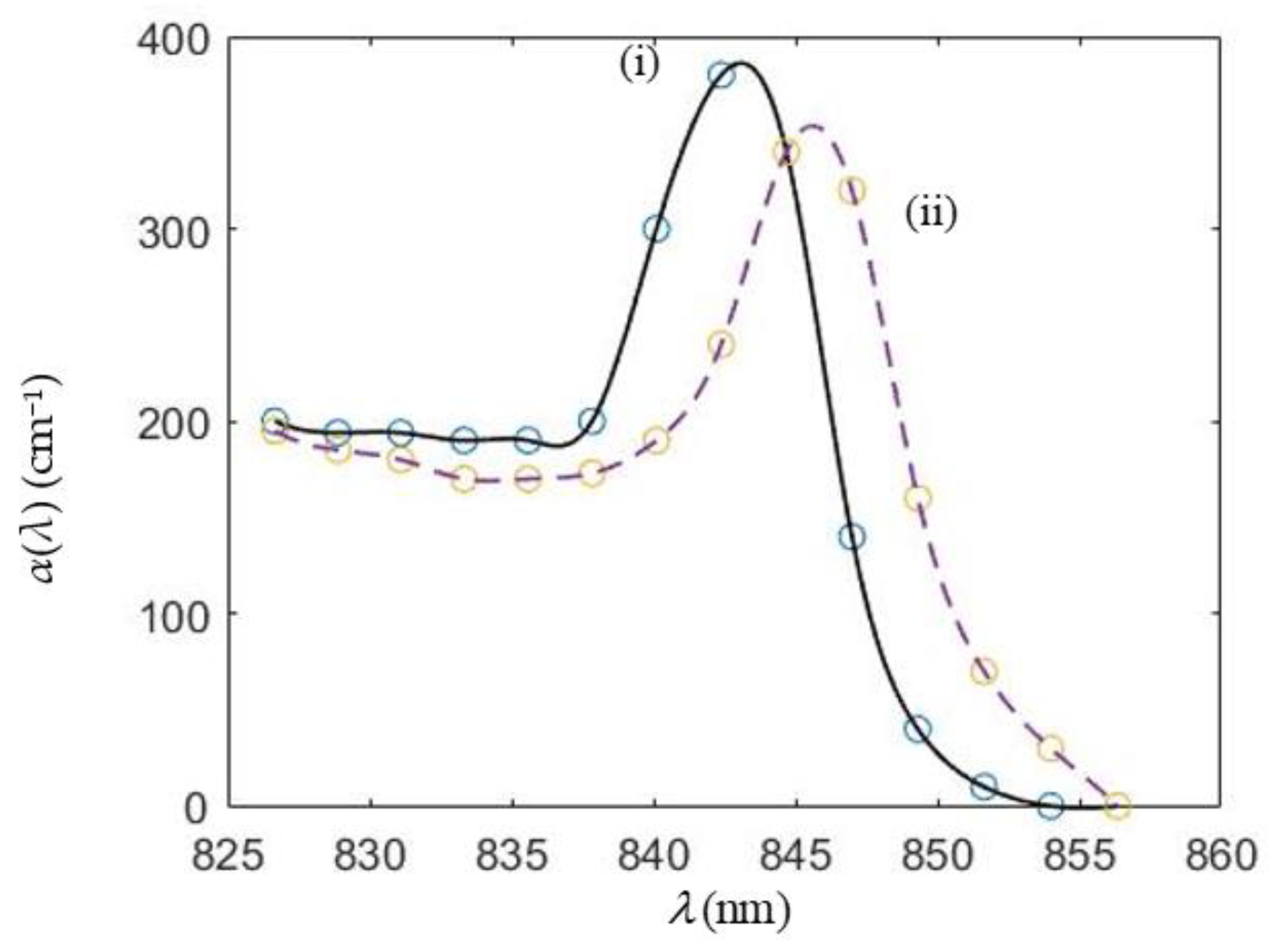 Applsci 12 00979 g003 550