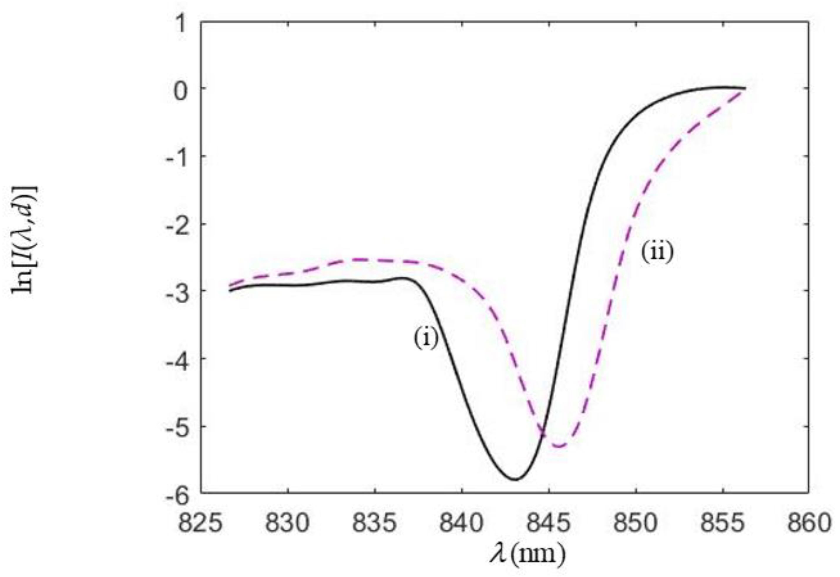 Applsci 12 00979 g005 550