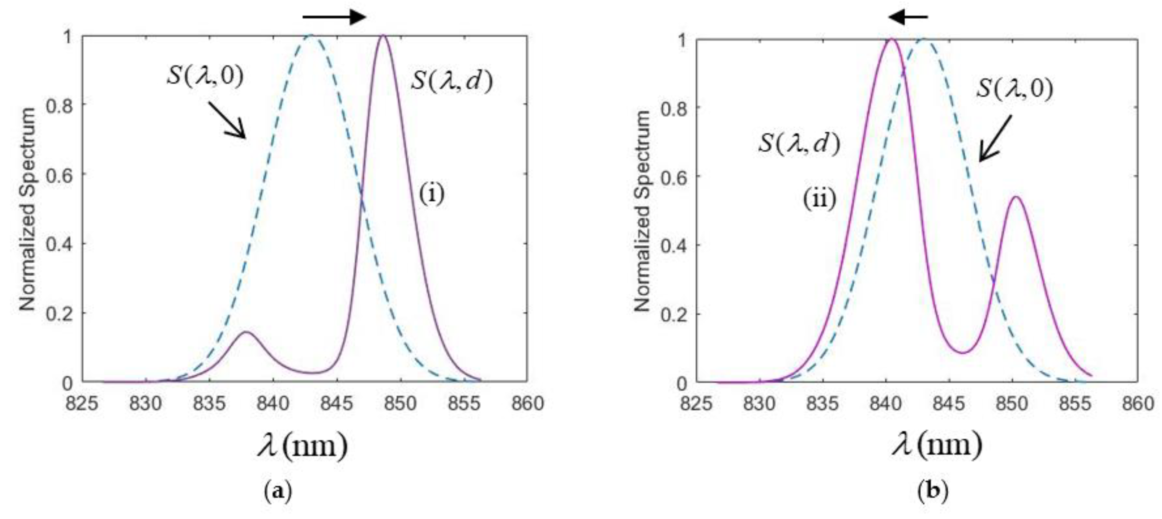 Applsci 12 00979 g007 550