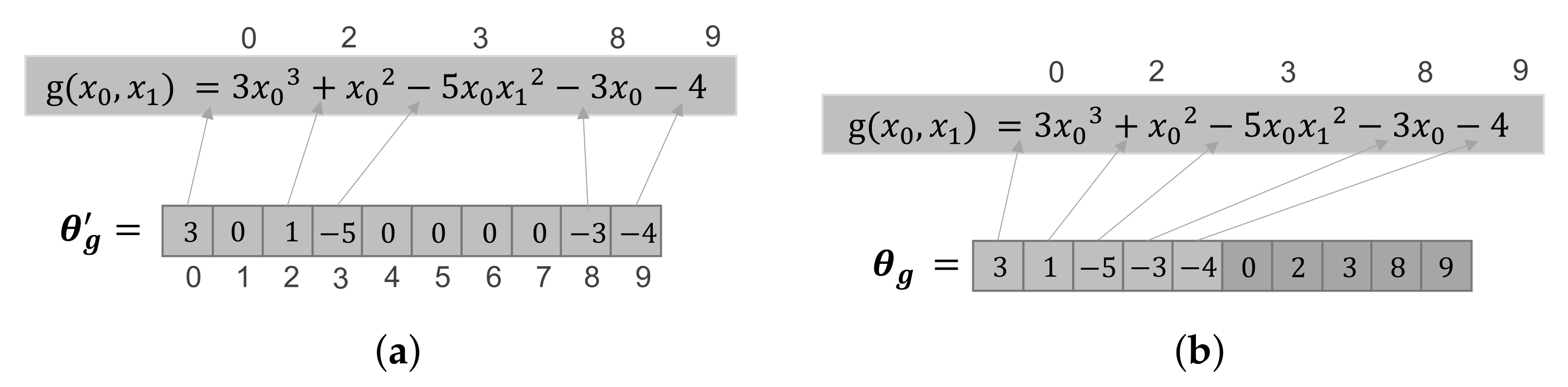 Applsci 12 00980 g002 550