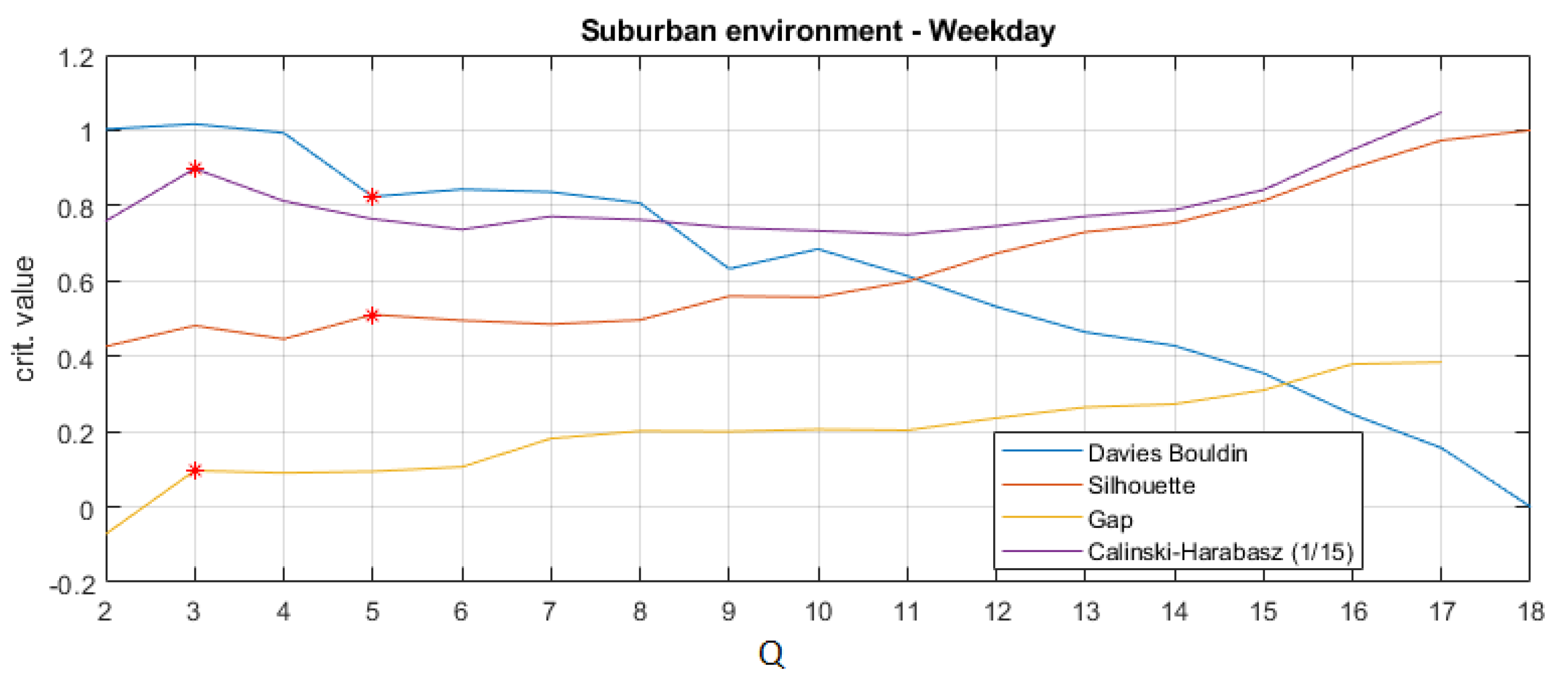 Applsci 12 00981 g005 550