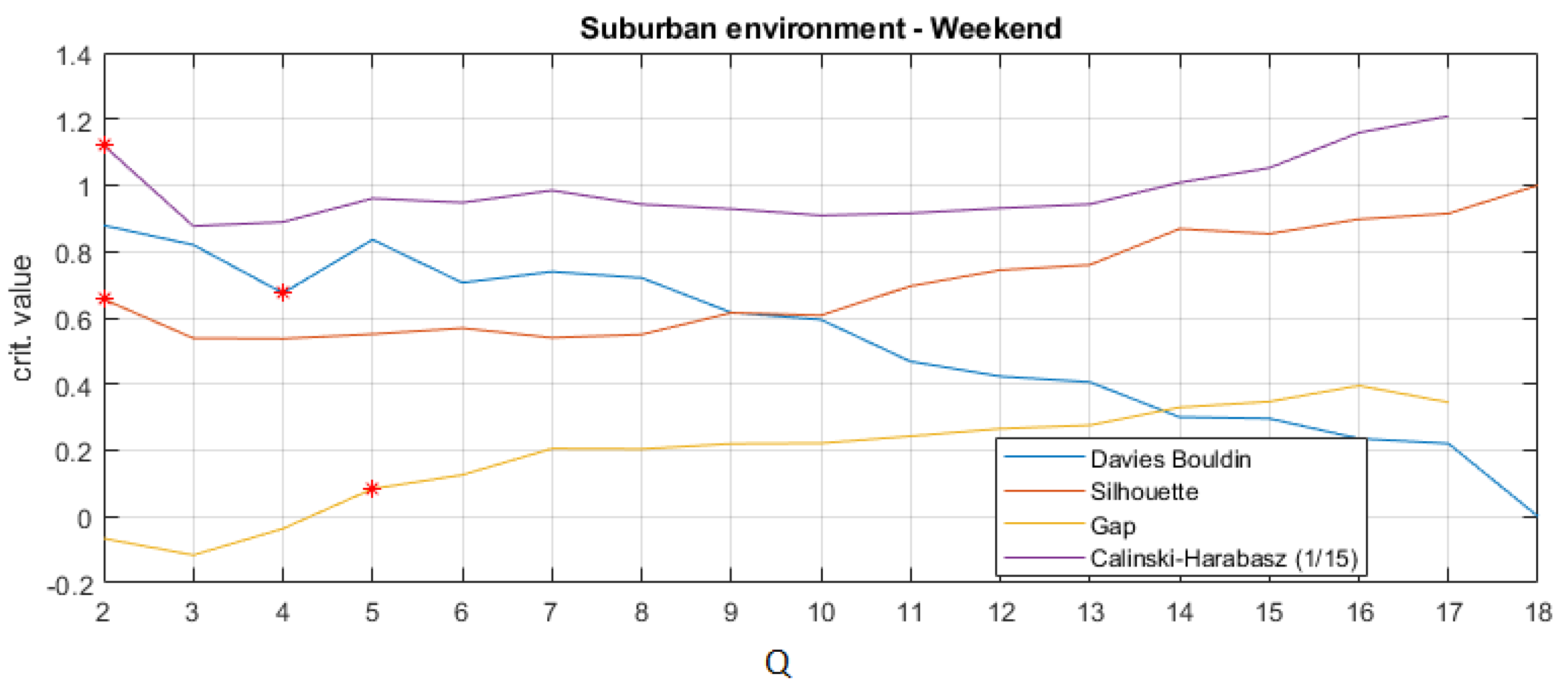 Applsci 12 00981 g008 550
