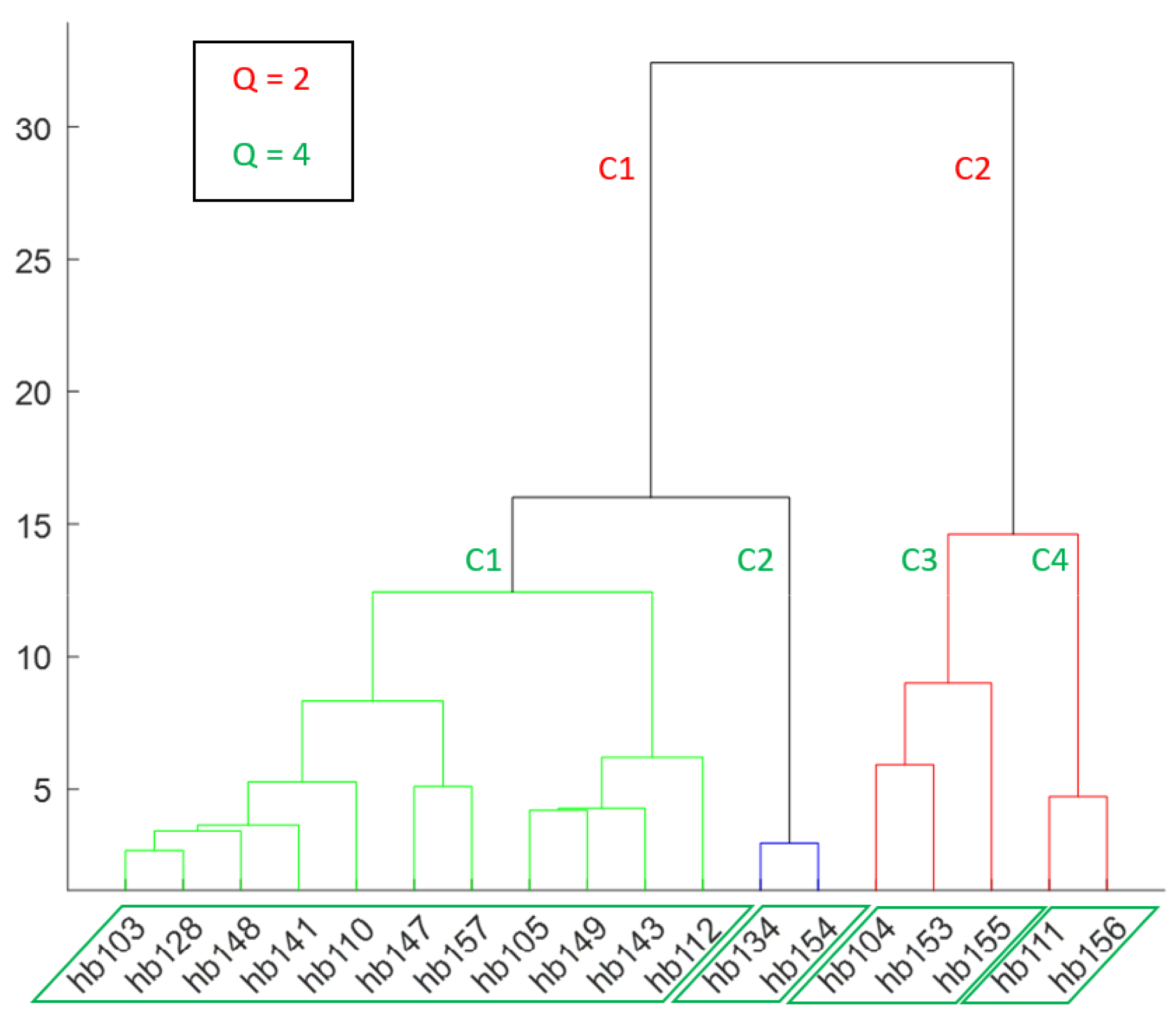 Applsci 12 00981 g009 550