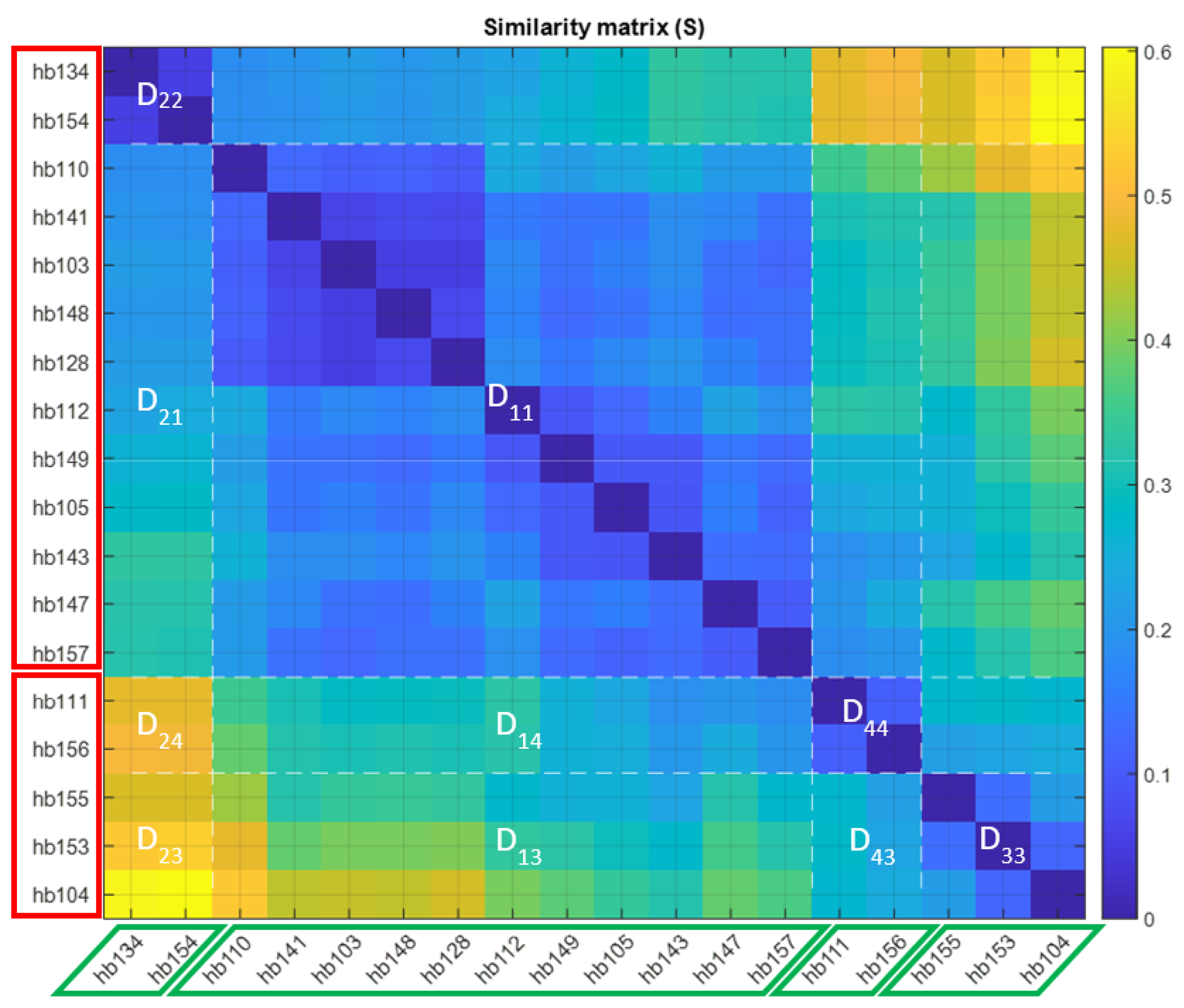 Applsci 12 00981 g010 550