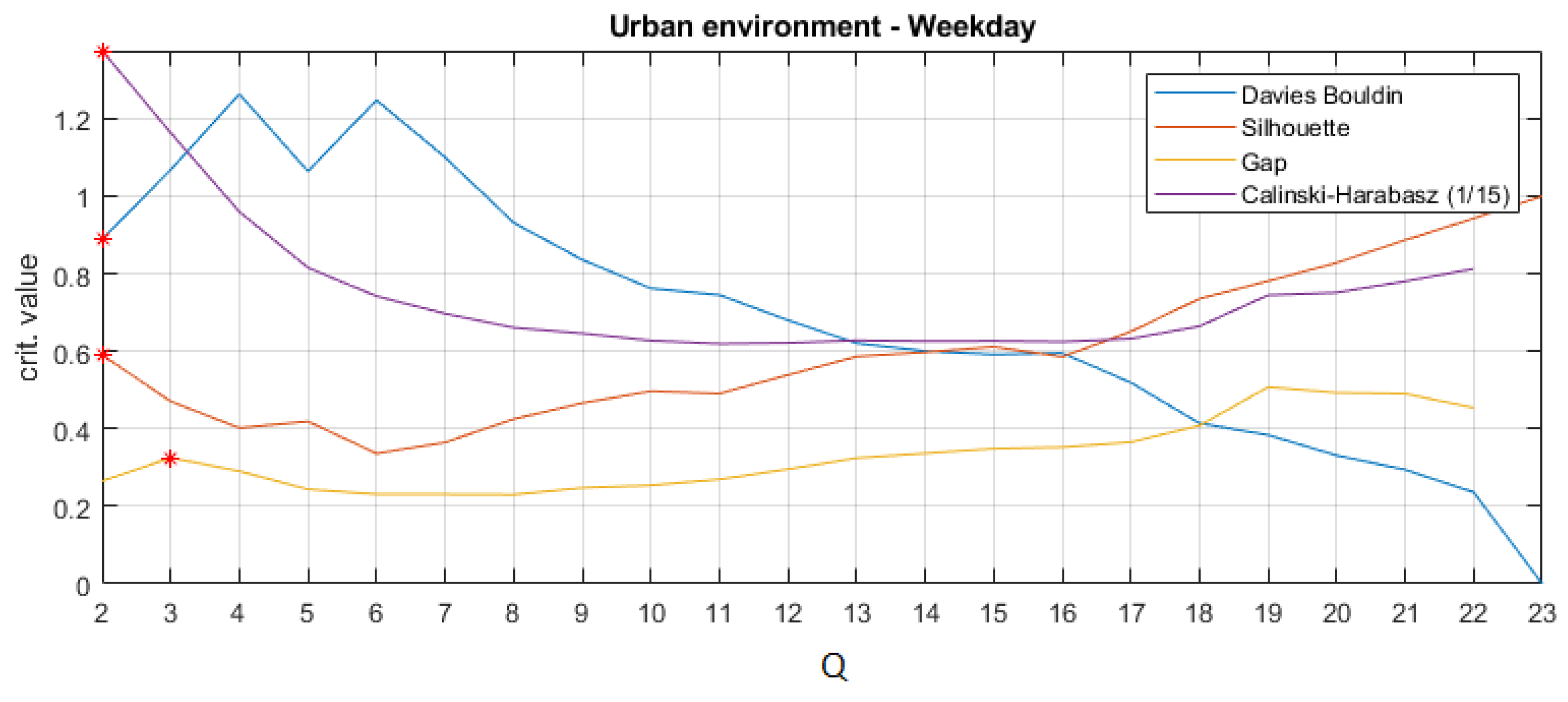 Applsci 12 00981 g012 550