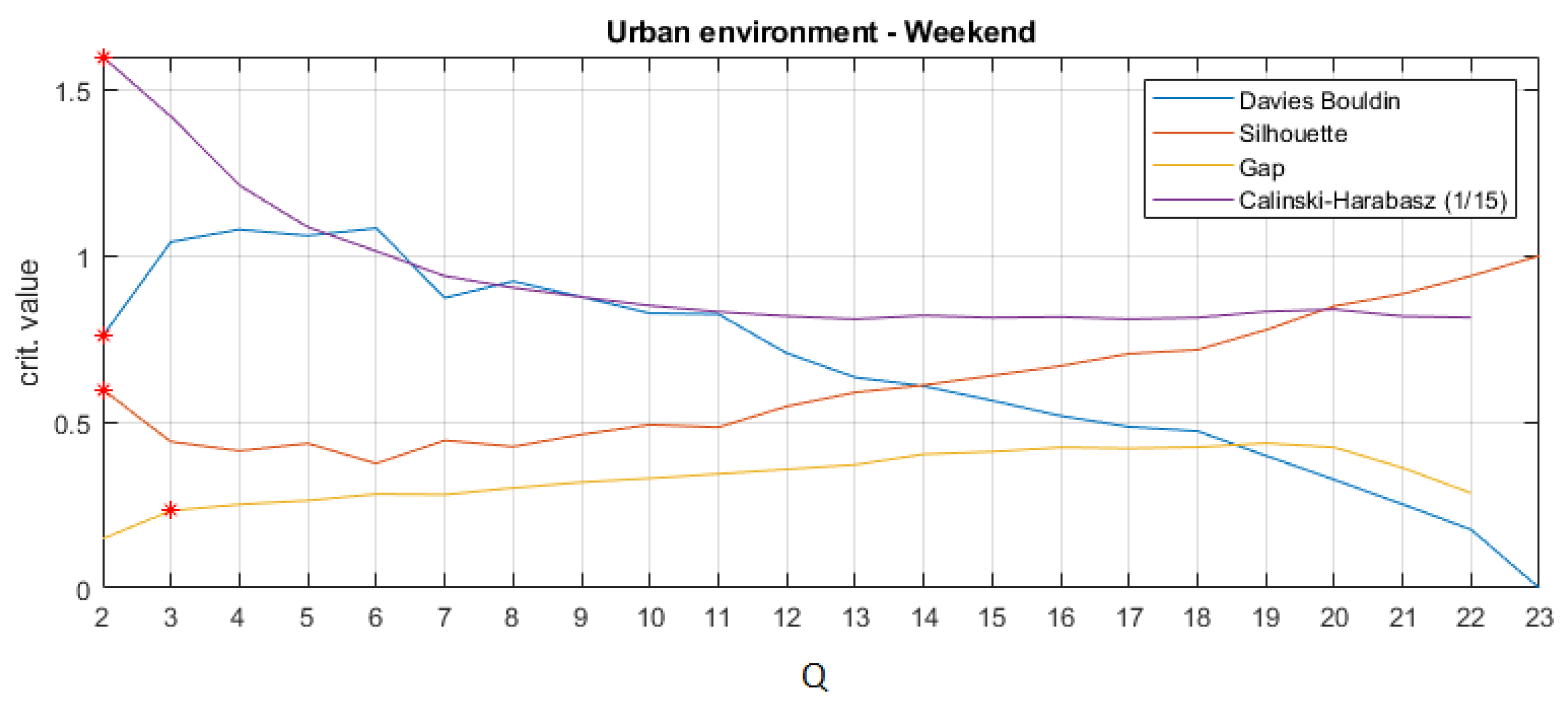 Applsci 12 00981 g015 550