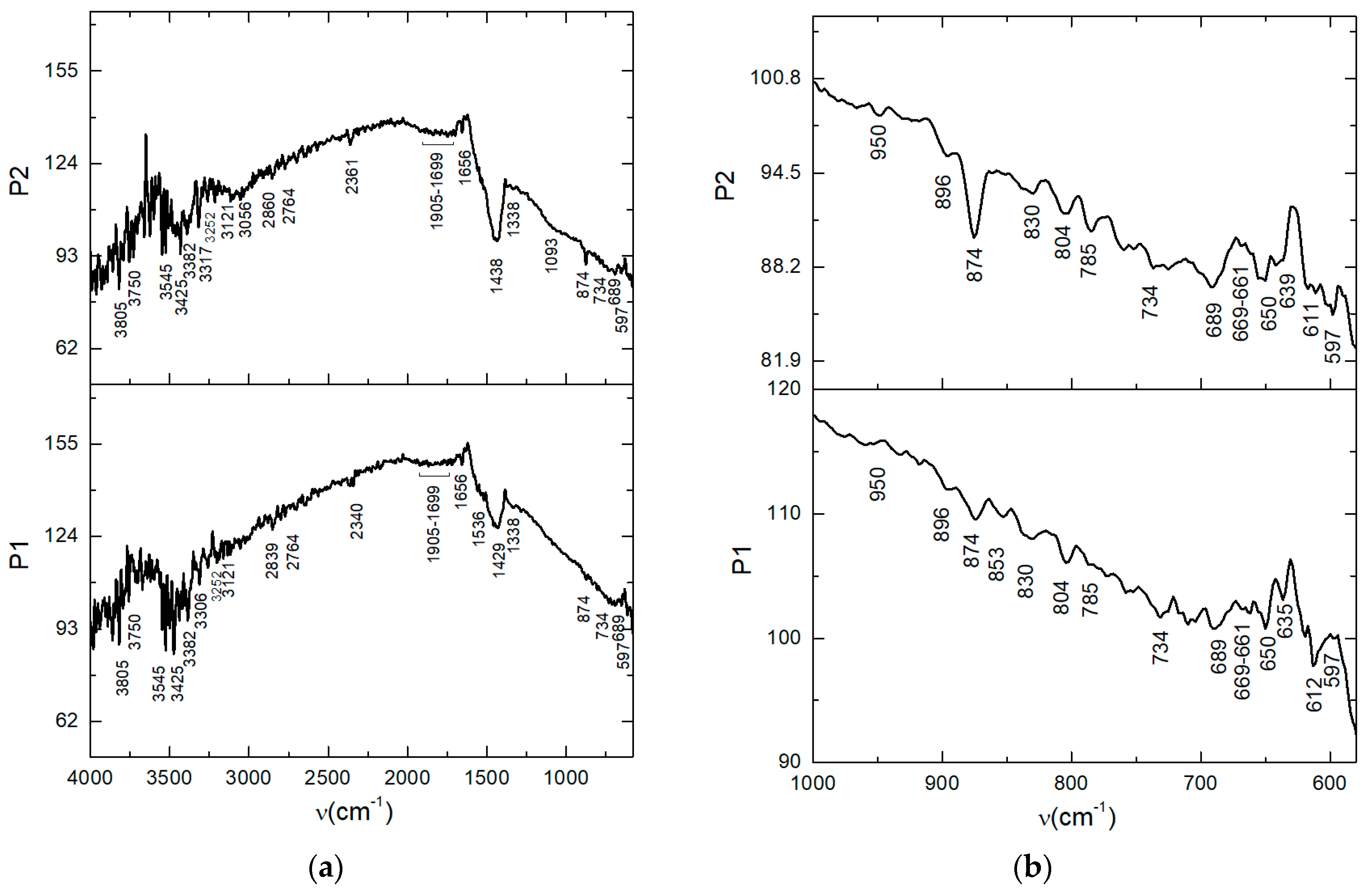 Applsci 12 00983 g002