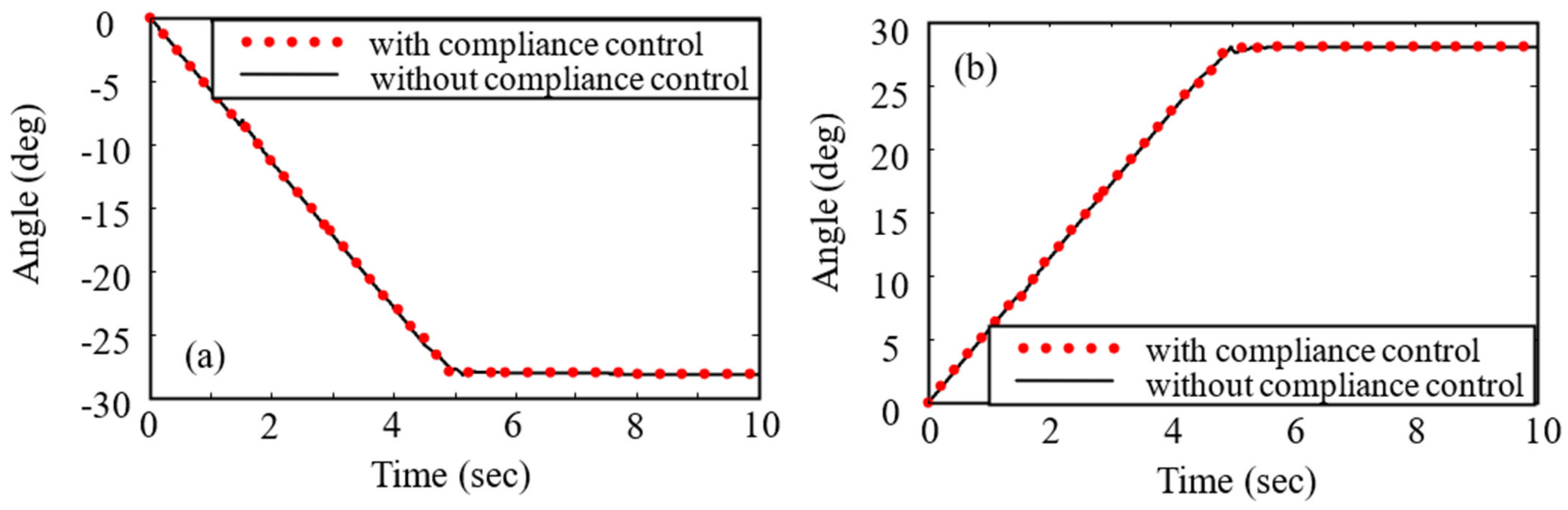 Applsci 12 00984 g006