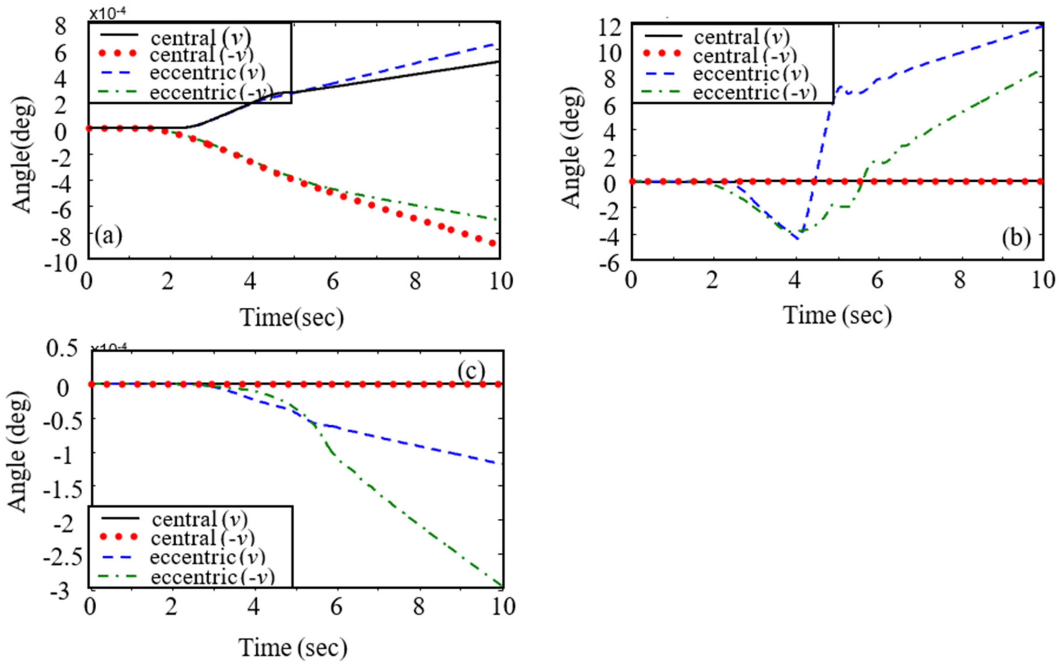 Applsci 12 00984 g010