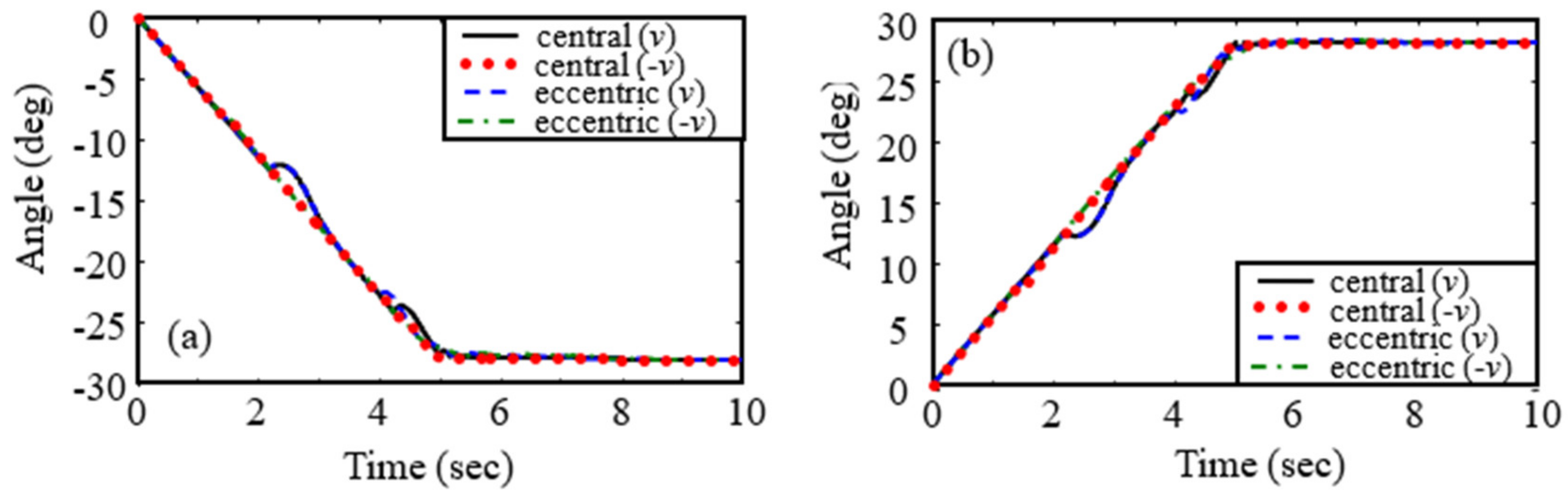 Applsci 12 00984 g012