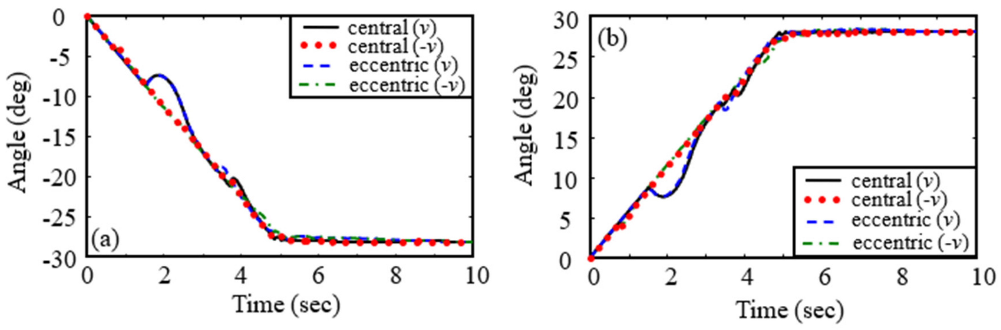 Applsci 12 00984 g016