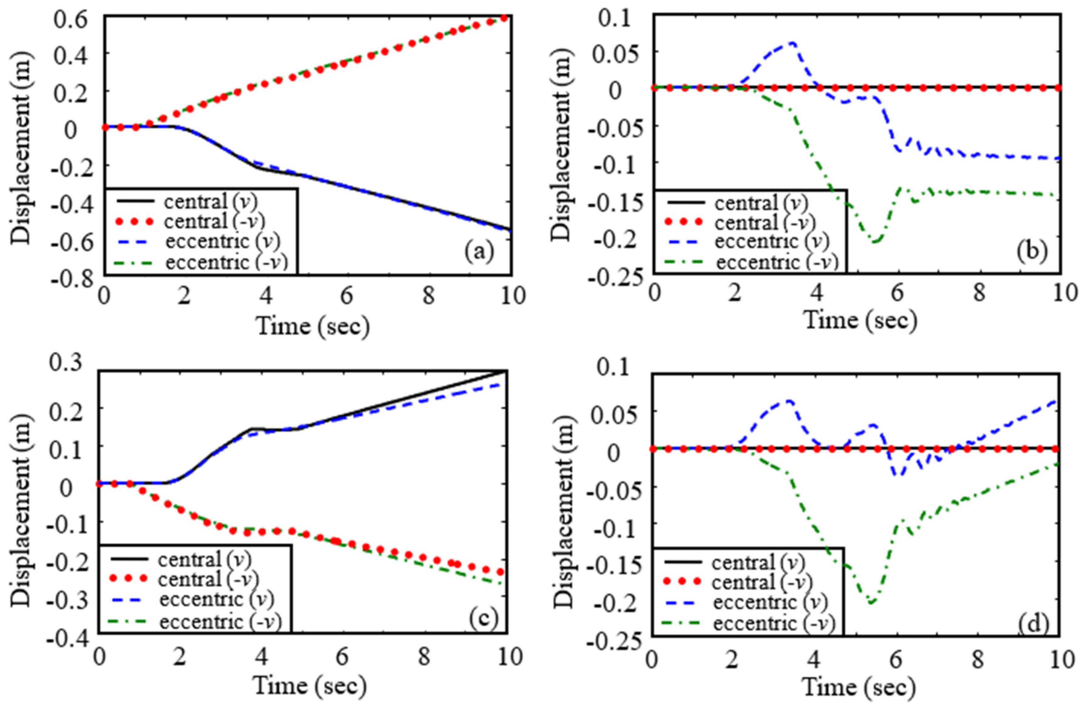 Applsci 12 00984 g017