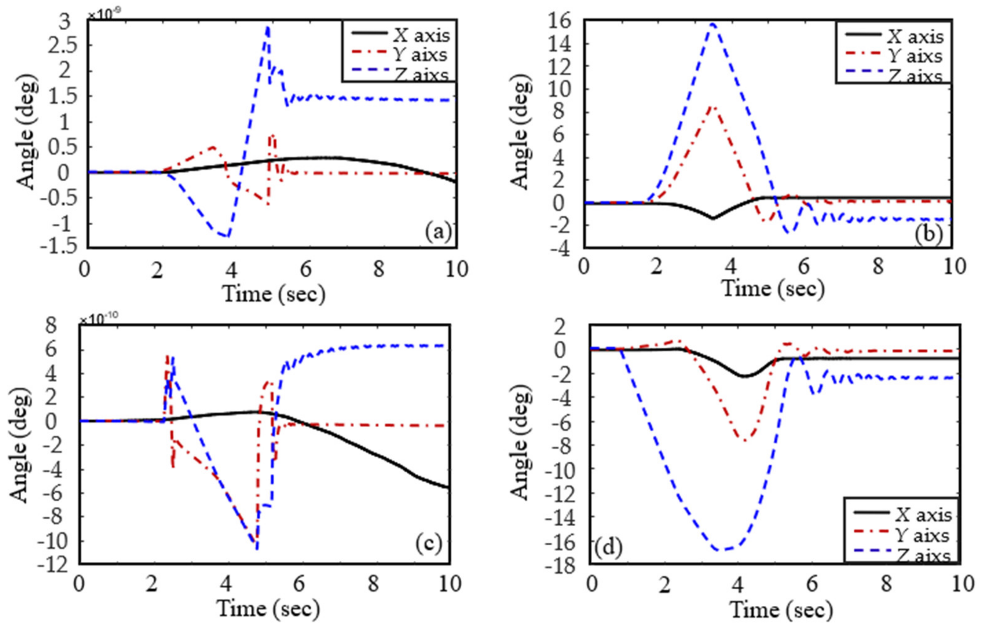 Applsci 12 00984 g019
