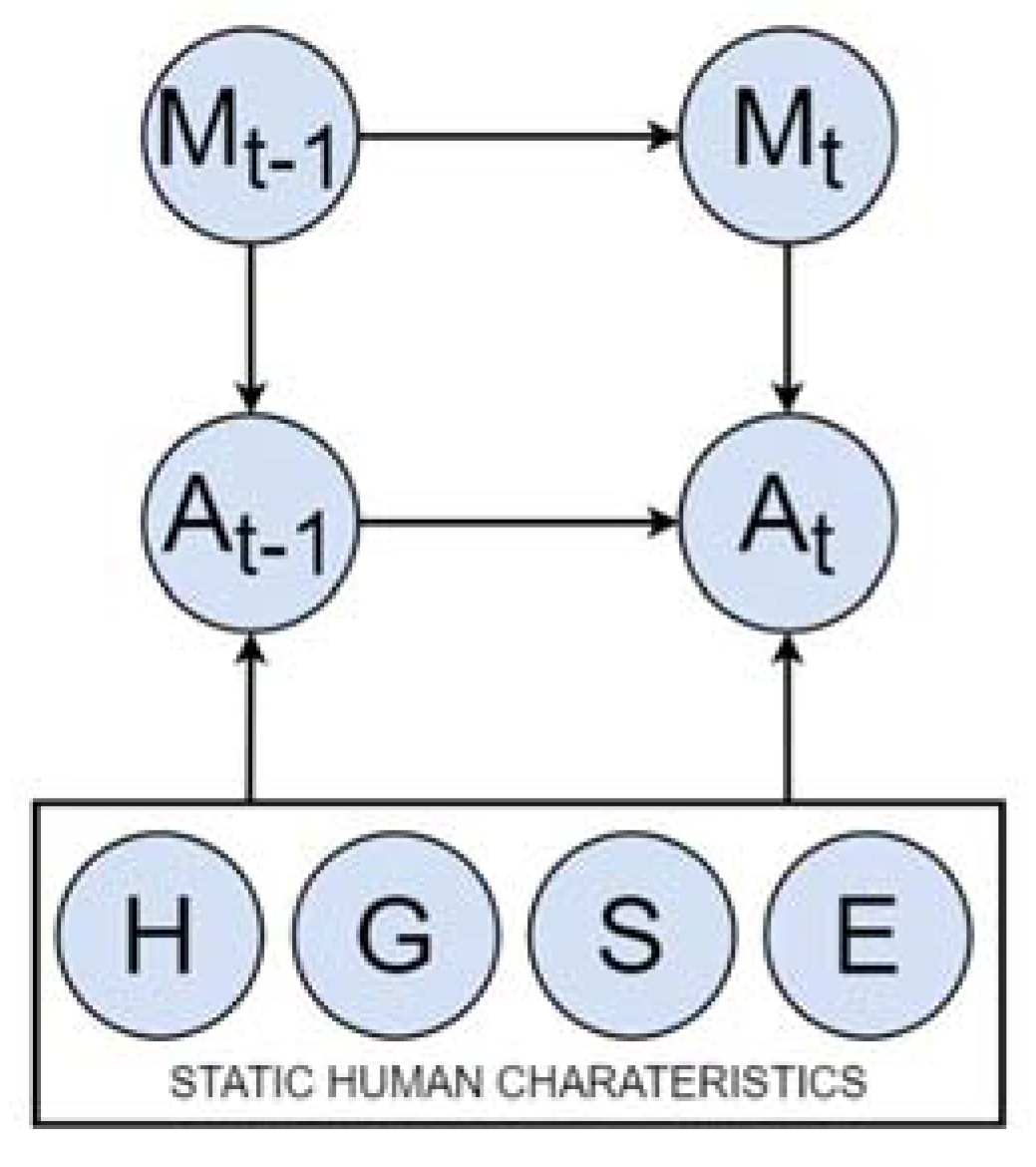 Applsci 12 00985 g004 Applsci 12 00985 g004