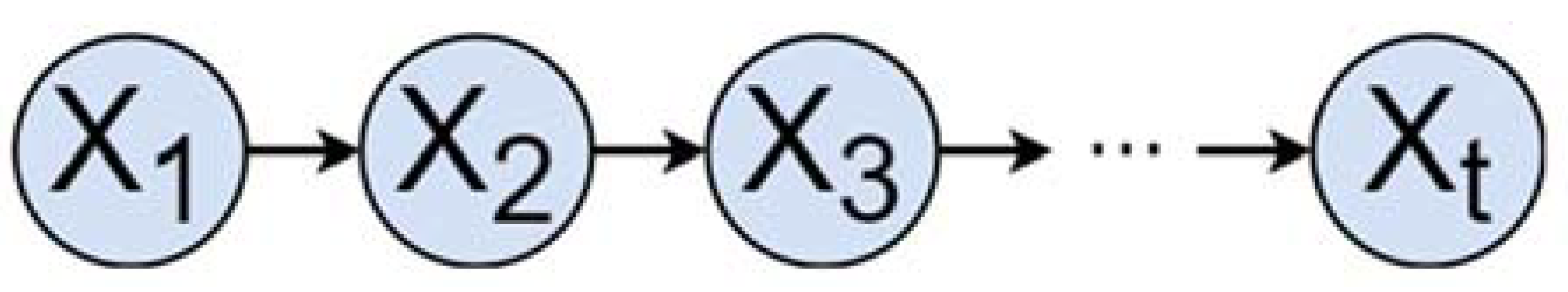 Applsci 12 00985 g005 Applsci 12 00985 g005