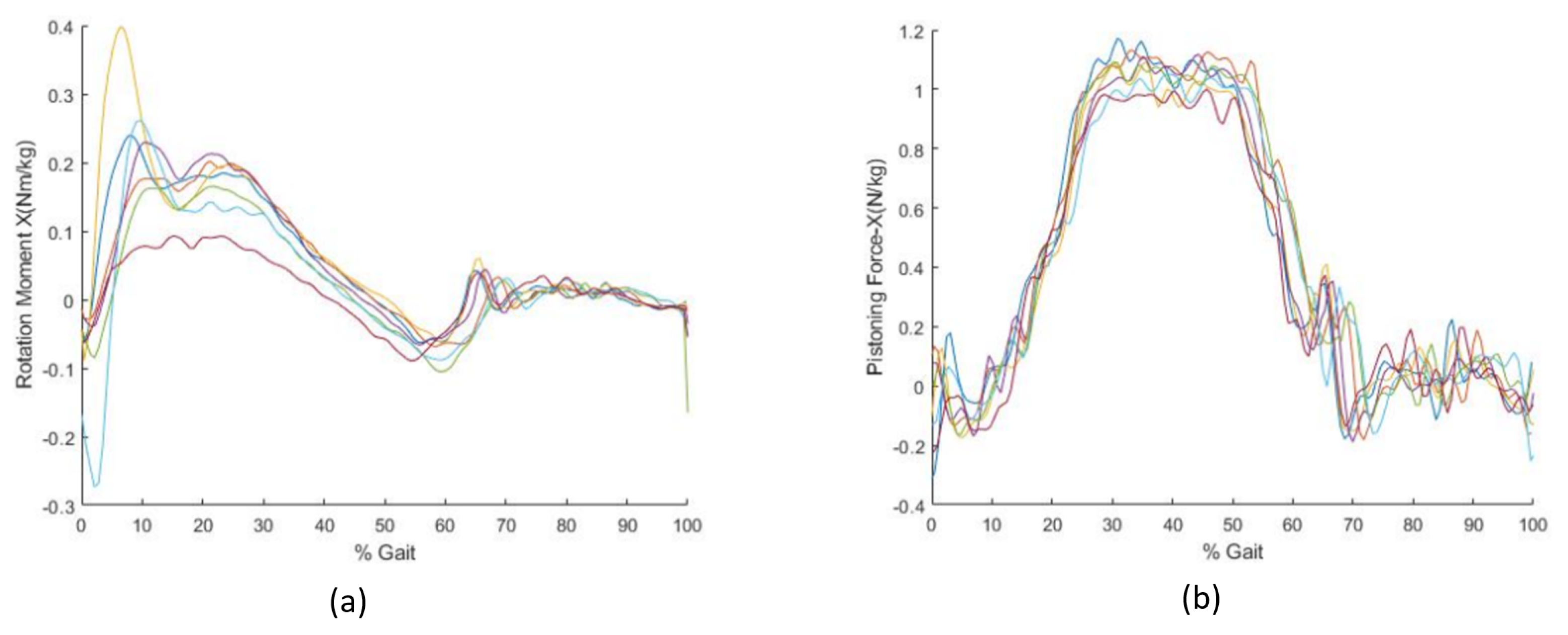 Applsci 12 00986 g004 Applsci 12 00986 g004
