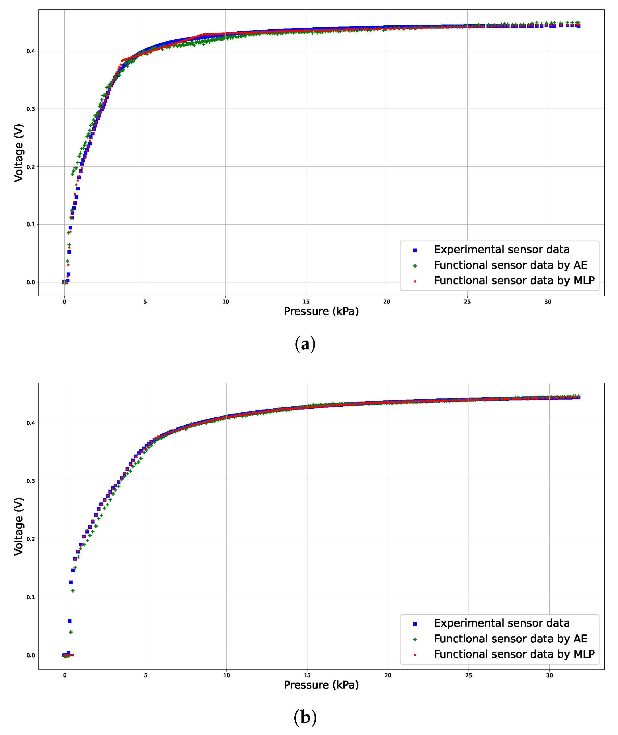 Applsci 12 00986 g008 Applsci 12 00986 g008