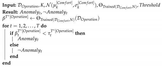 Applsci 12 00986 i001 Applsci 12 00986 i001