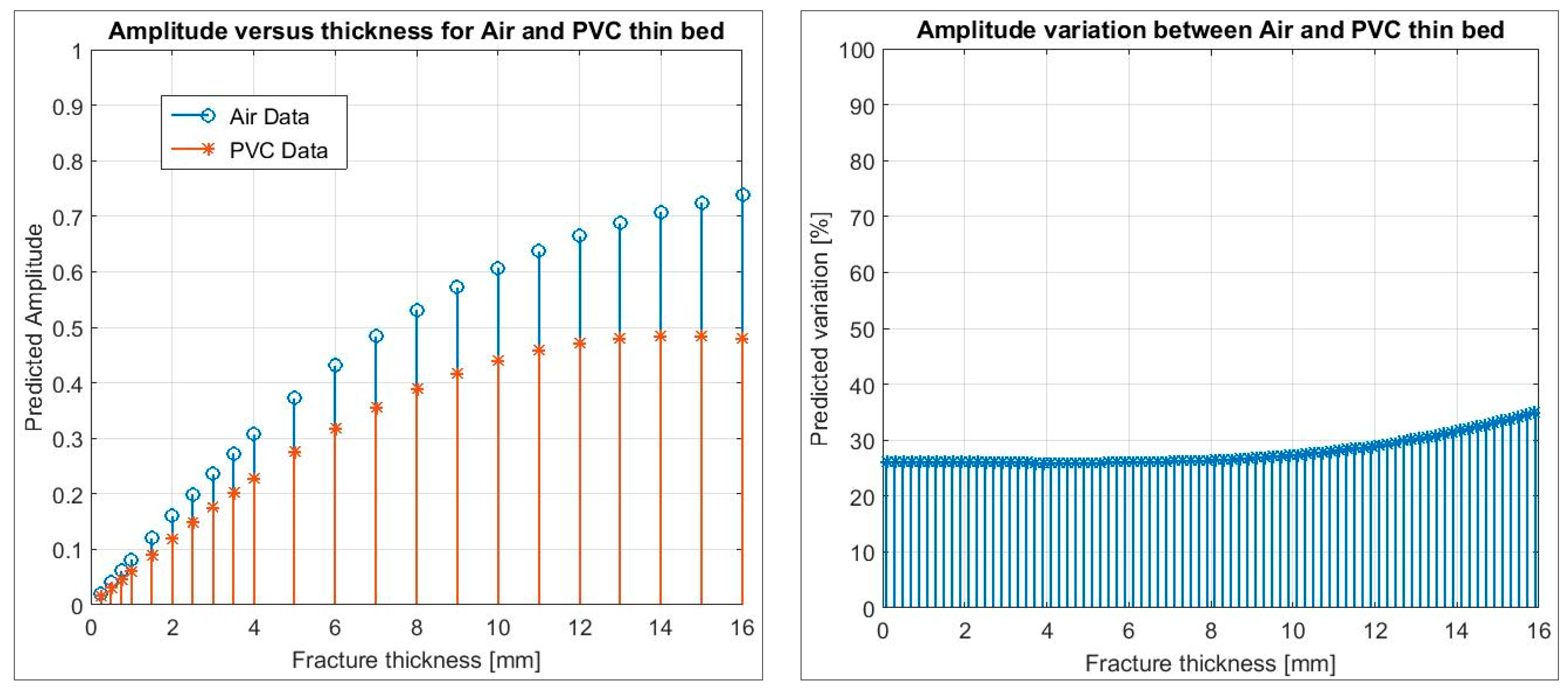 Applsci 12 00987 g008 550