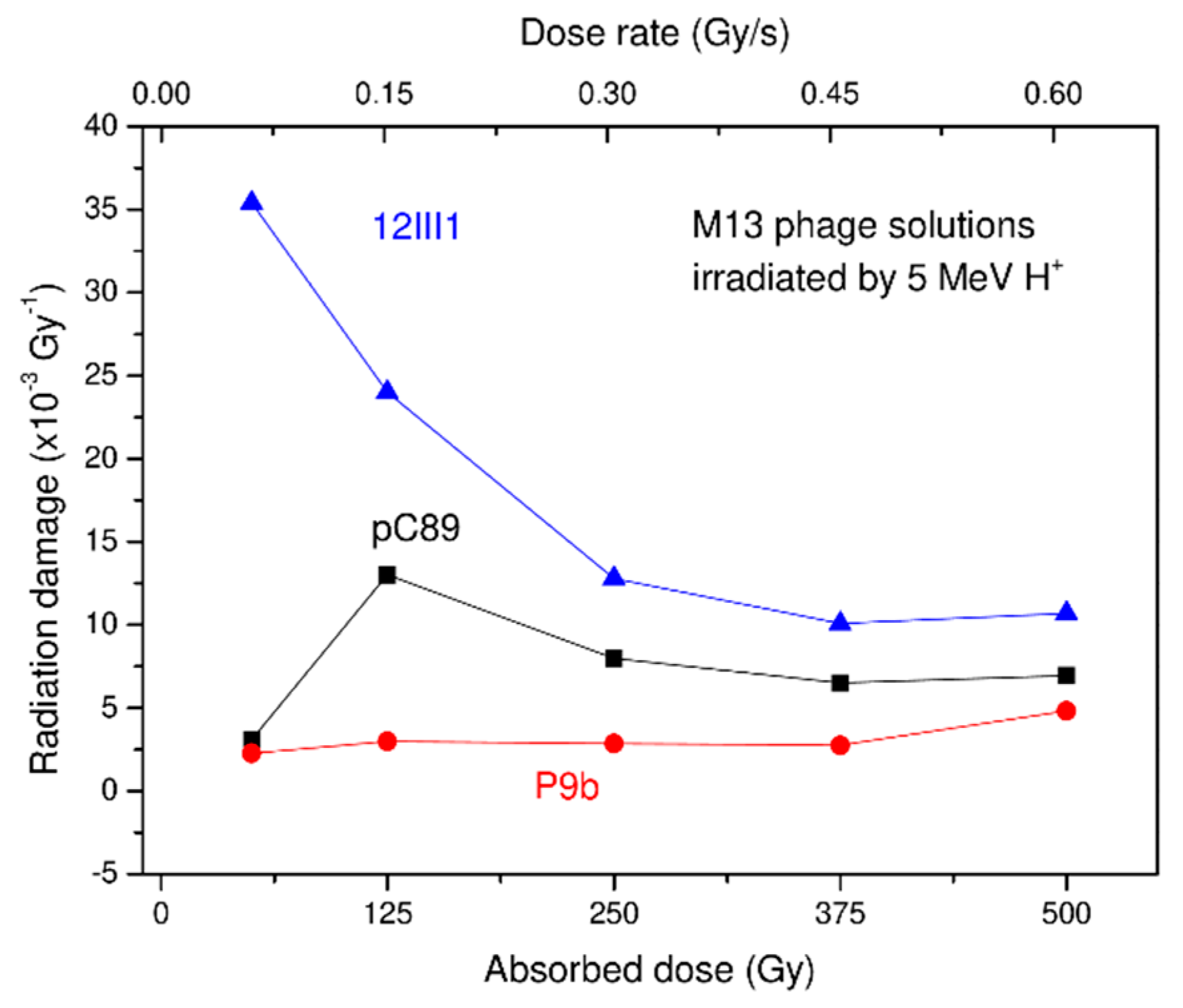 Applsci 12 00988 g004
