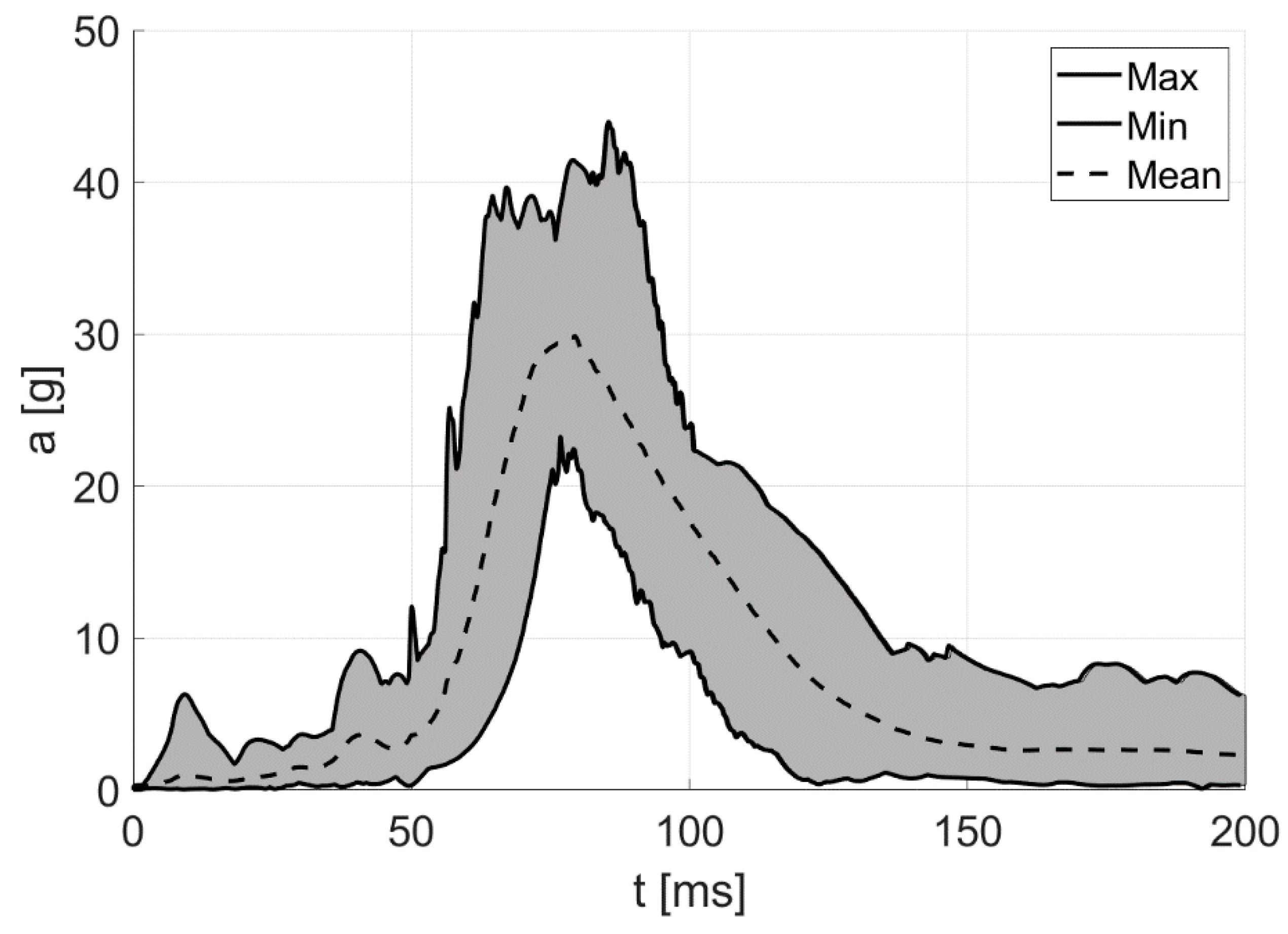 Applsci 12 00989 g004 Applsci 12 00989 g004