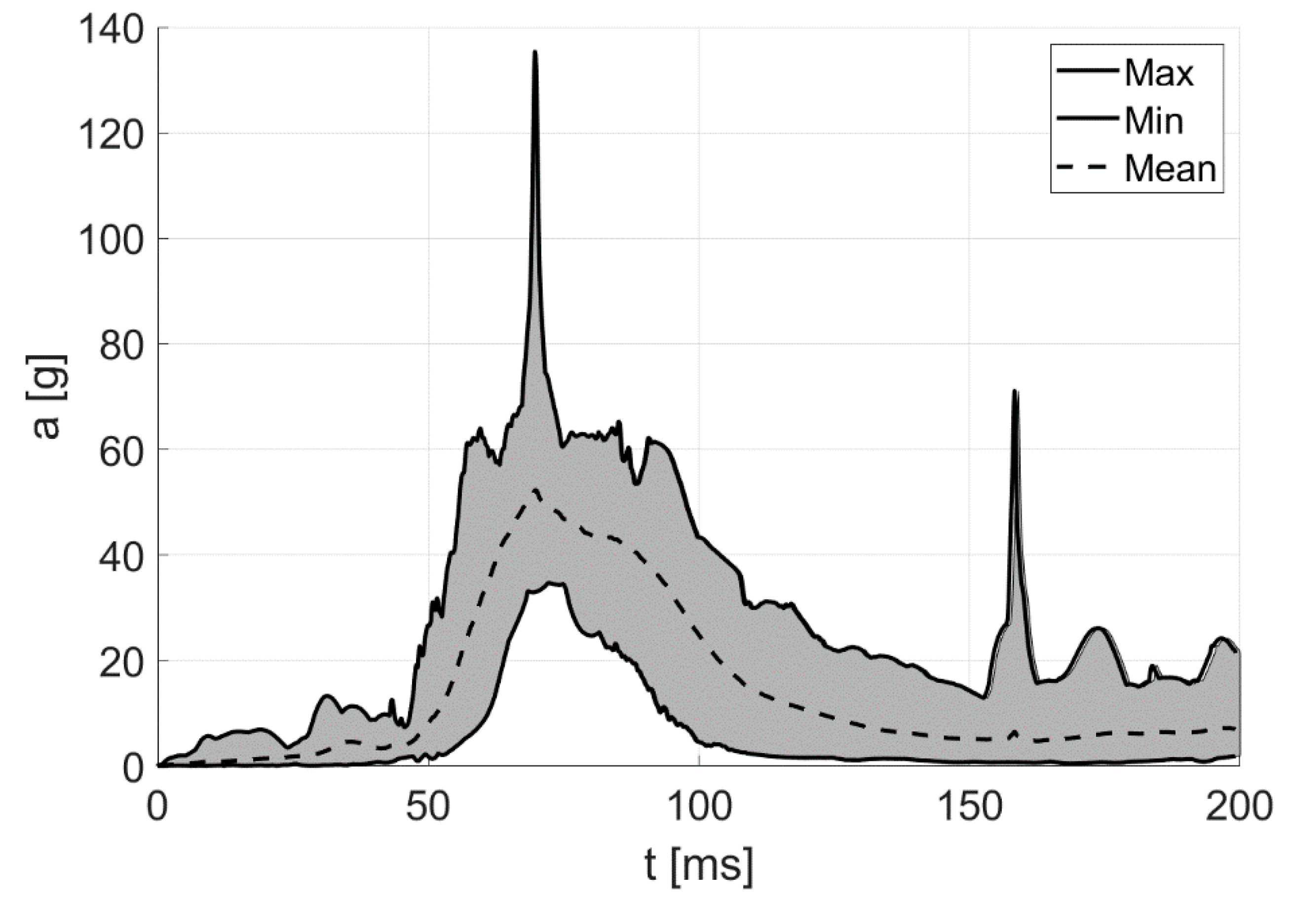Applsci 12 00989 g006 Applsci 12 00989 g006