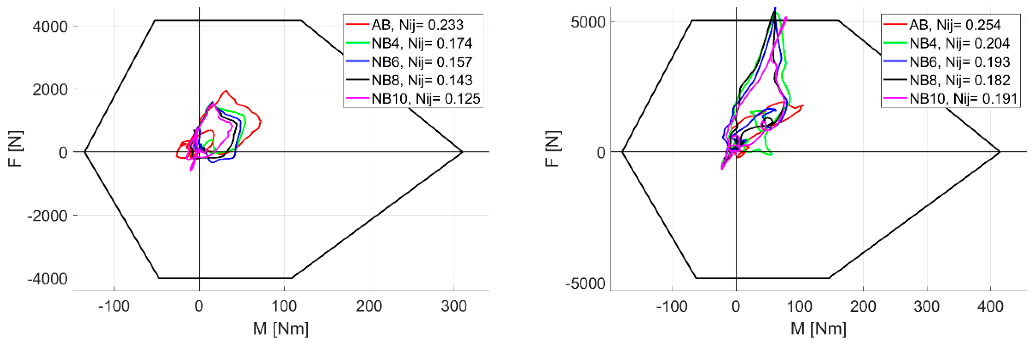 Applsci 12 00989 g008 Applsci 12 00989 g008