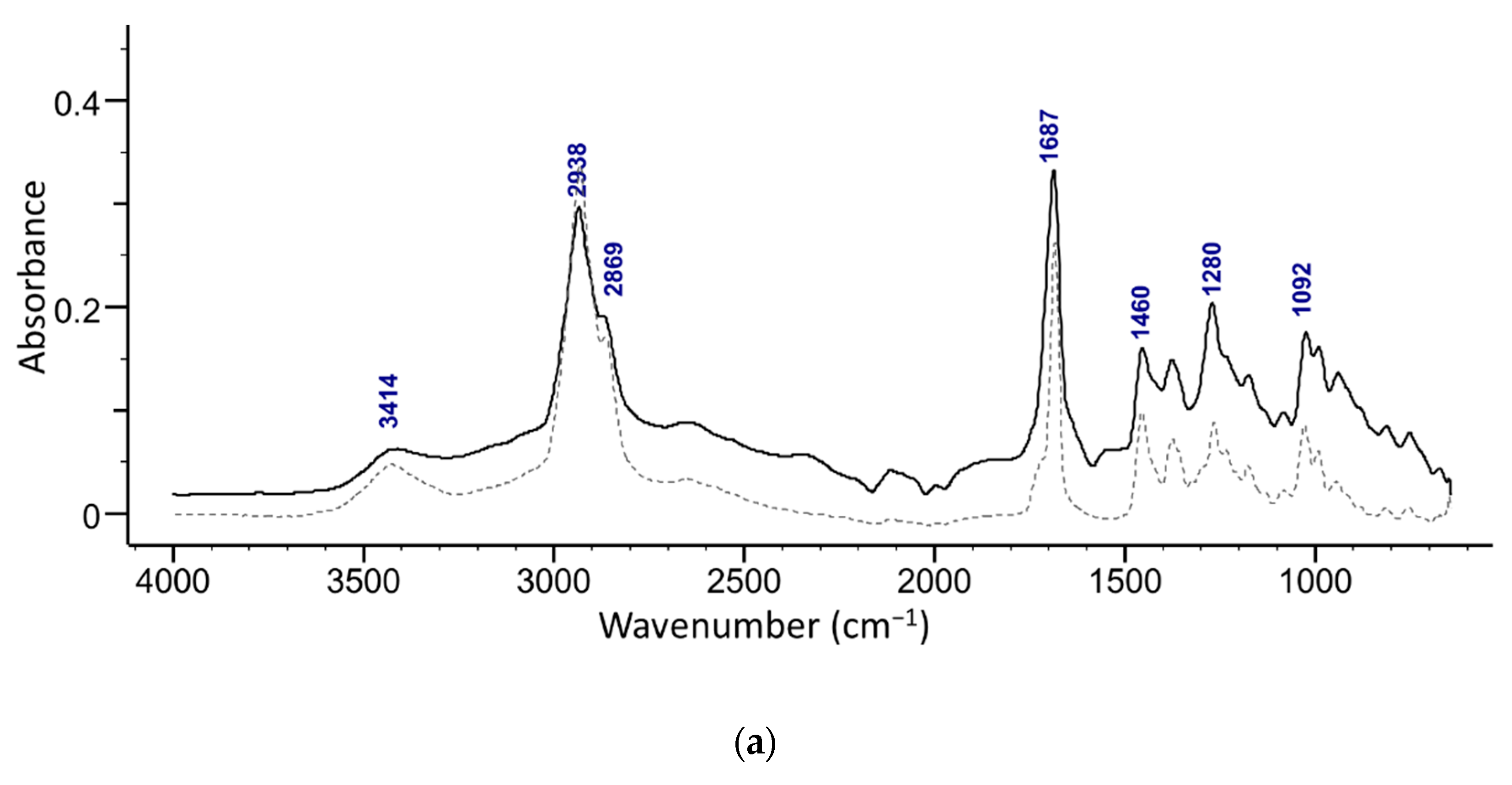 Applsci 12 00996 g005a