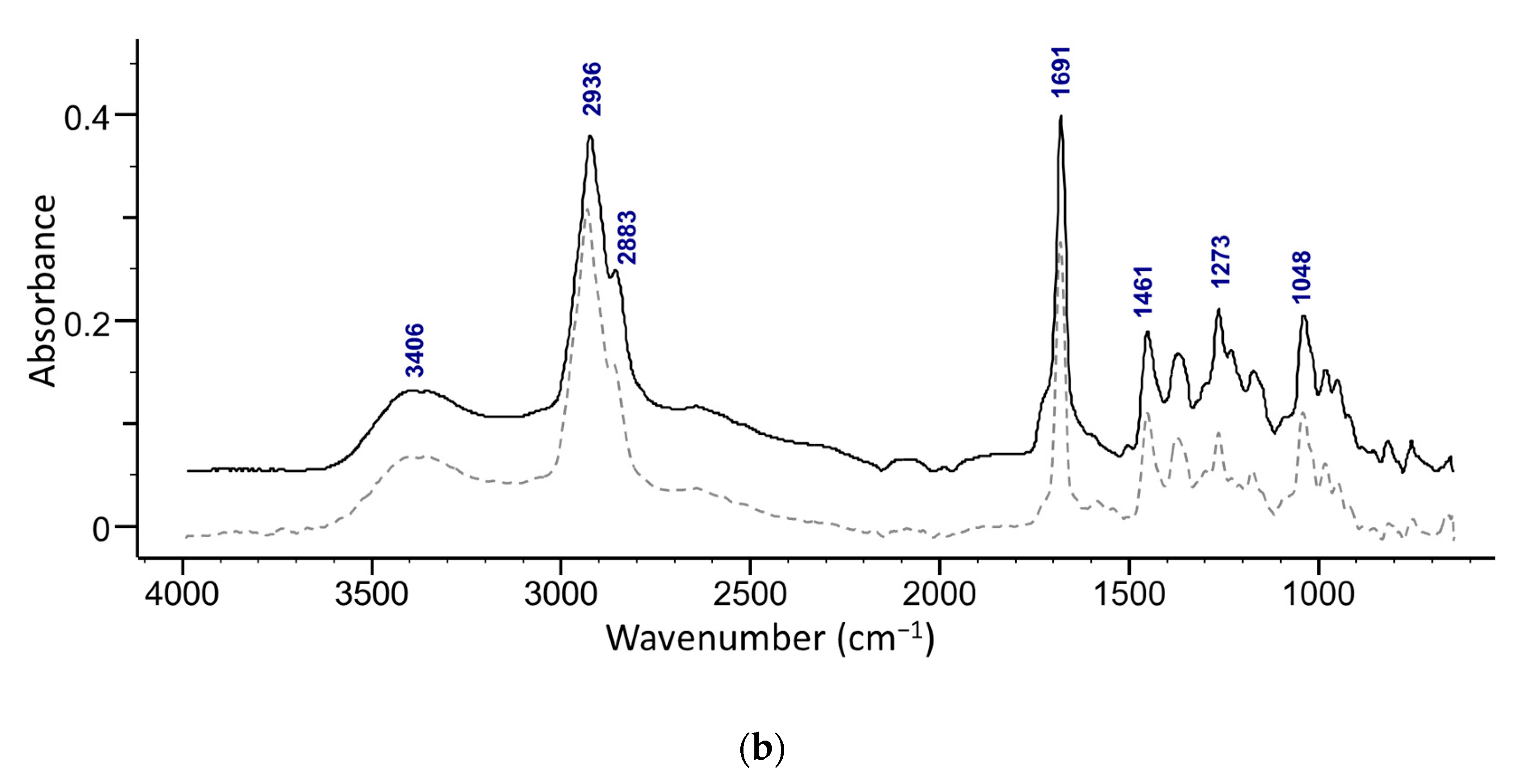 Applsci 12 00996 g005b