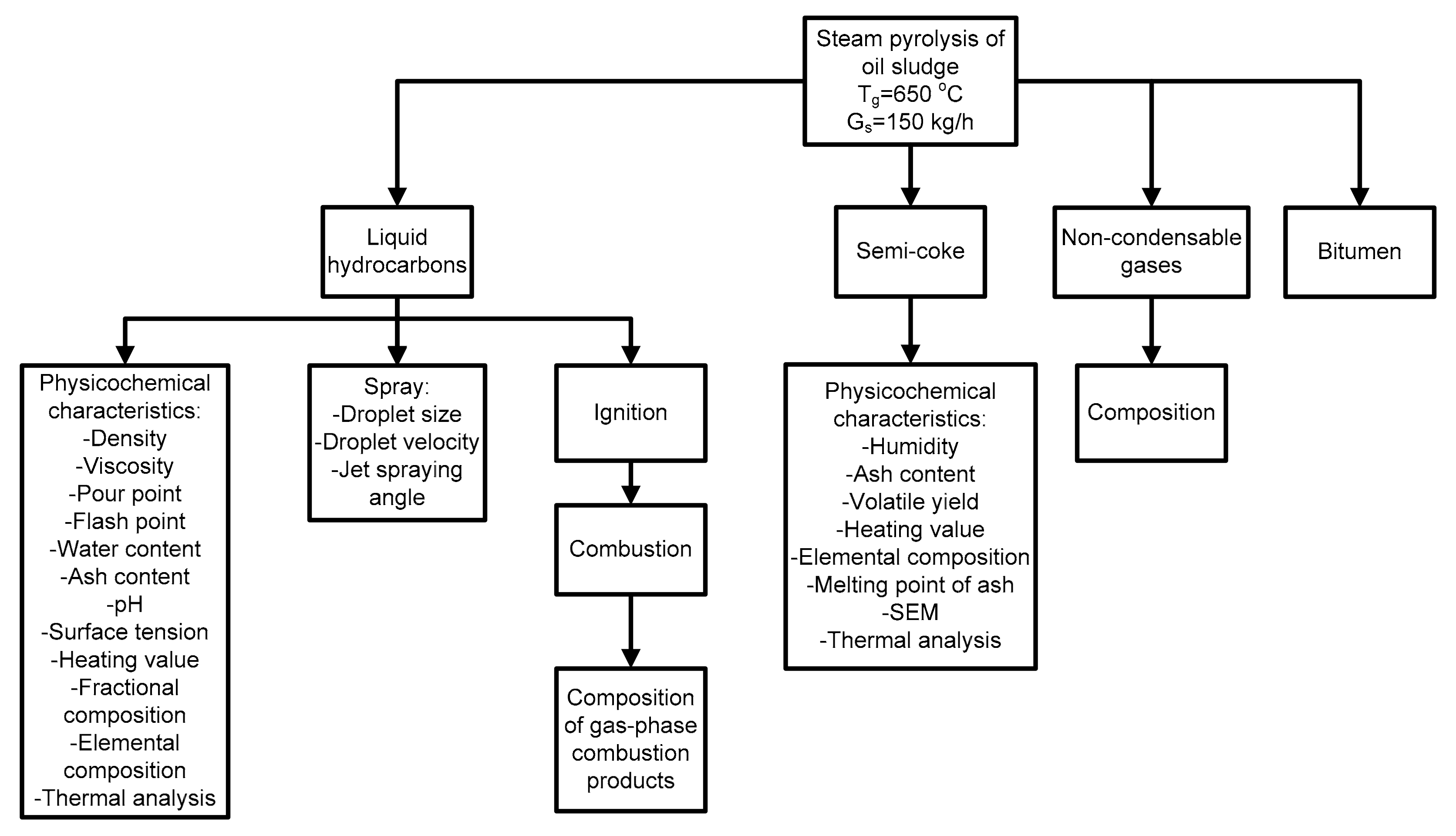 Applsci 12 01012 g001