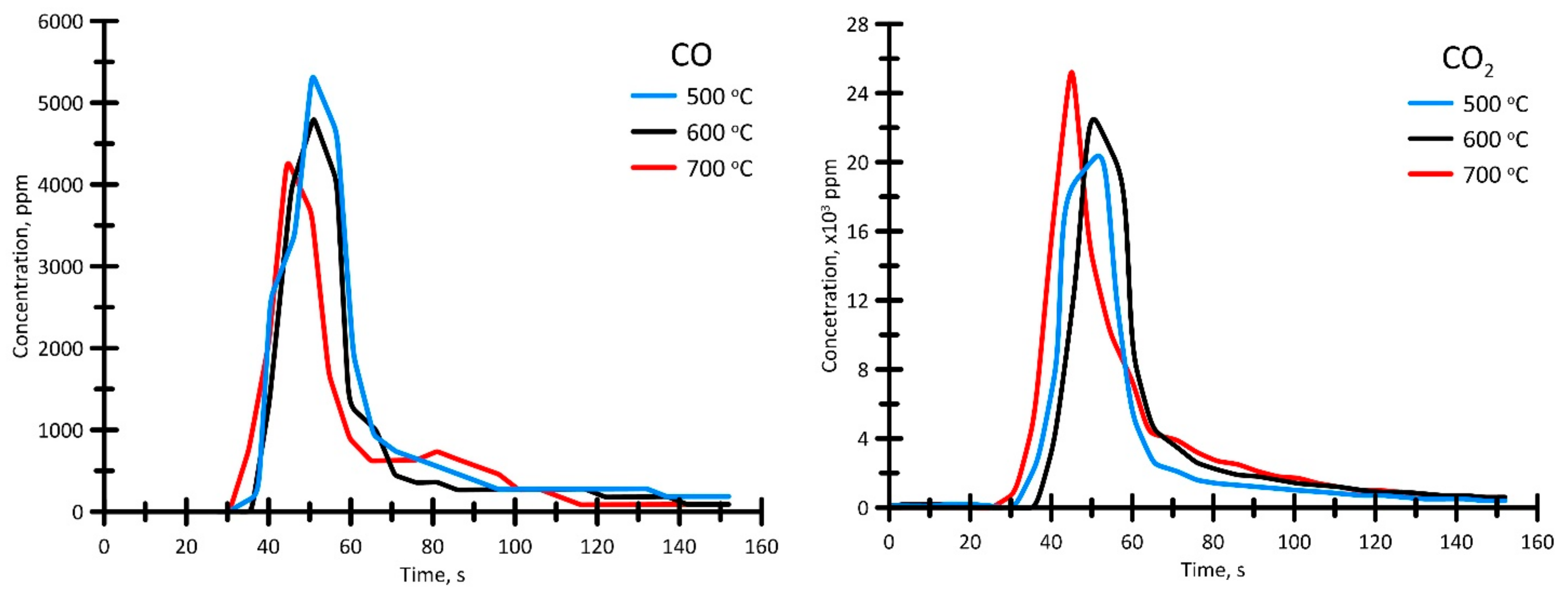 Applsci 12 01012 g014a