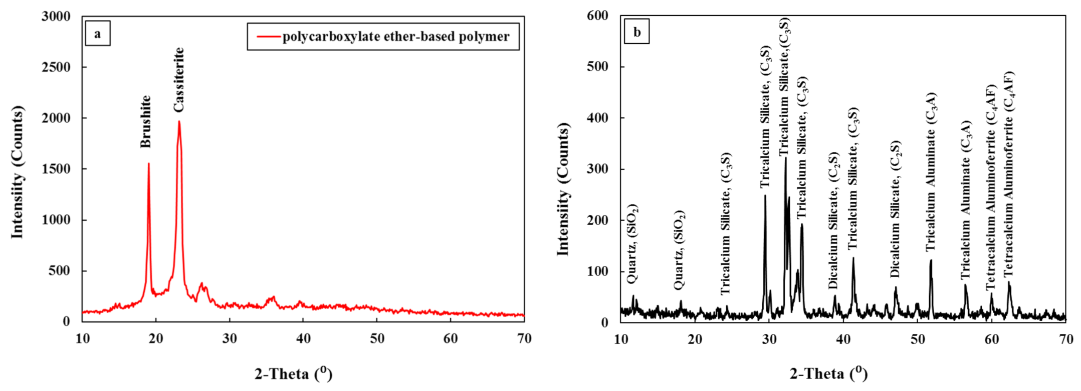 Applsci 12 01016 g002