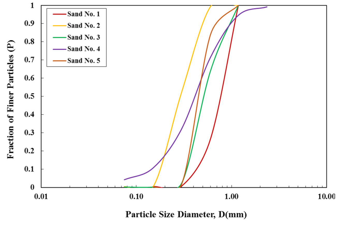 Applsci 12 01016 g004