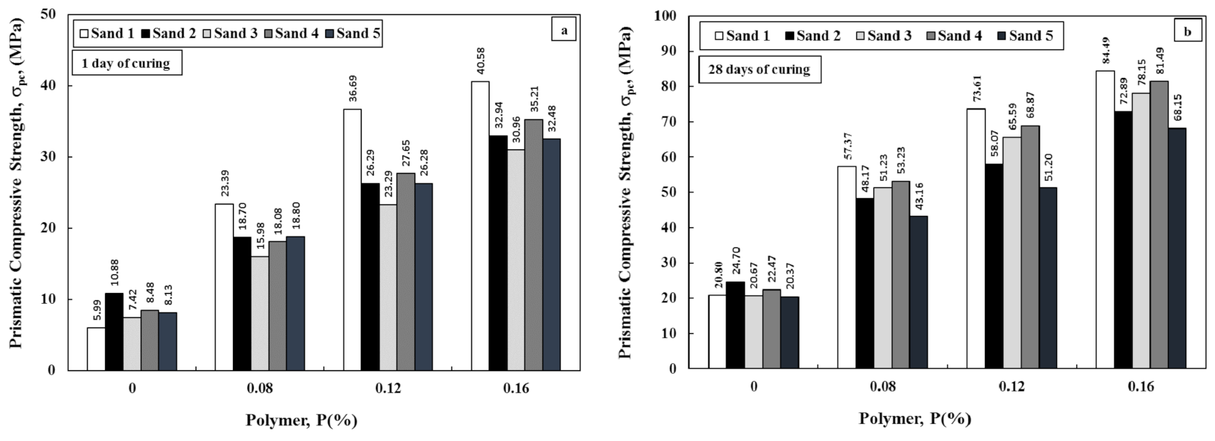 Applsci 12 01016 g010