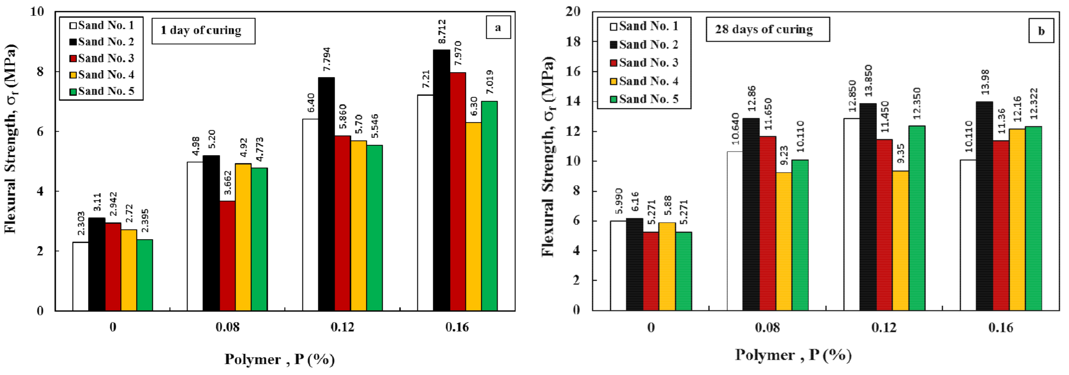 Applsci 12 01016 g013