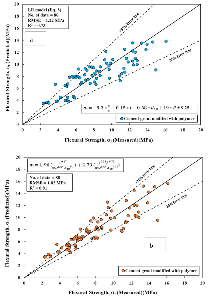 Applsci 12 01016 g014a