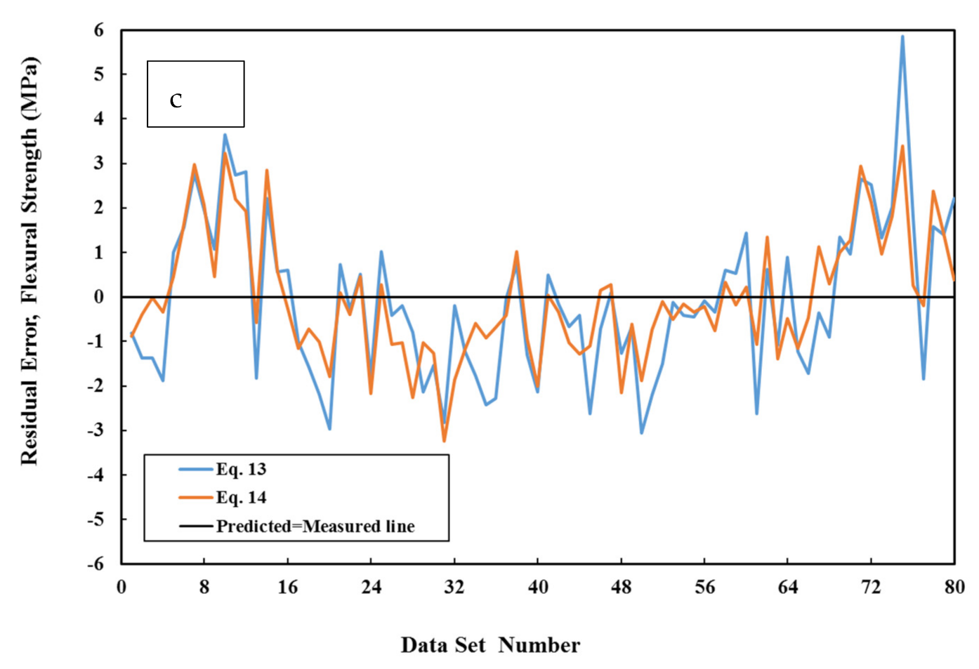 Applsci 12 01016 g014b