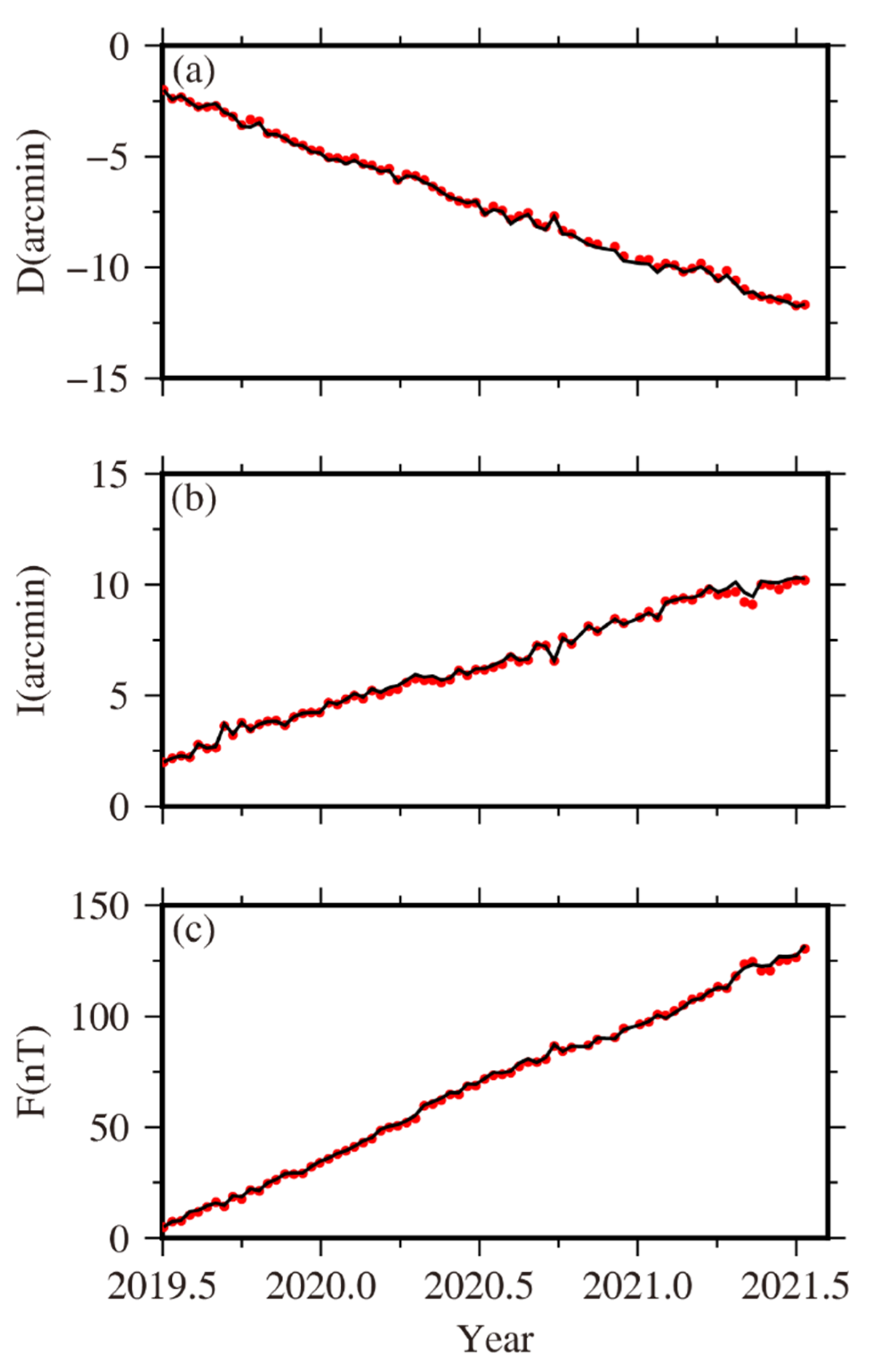 Applsci 12 01017 g006 Applsci 12 01017 g006