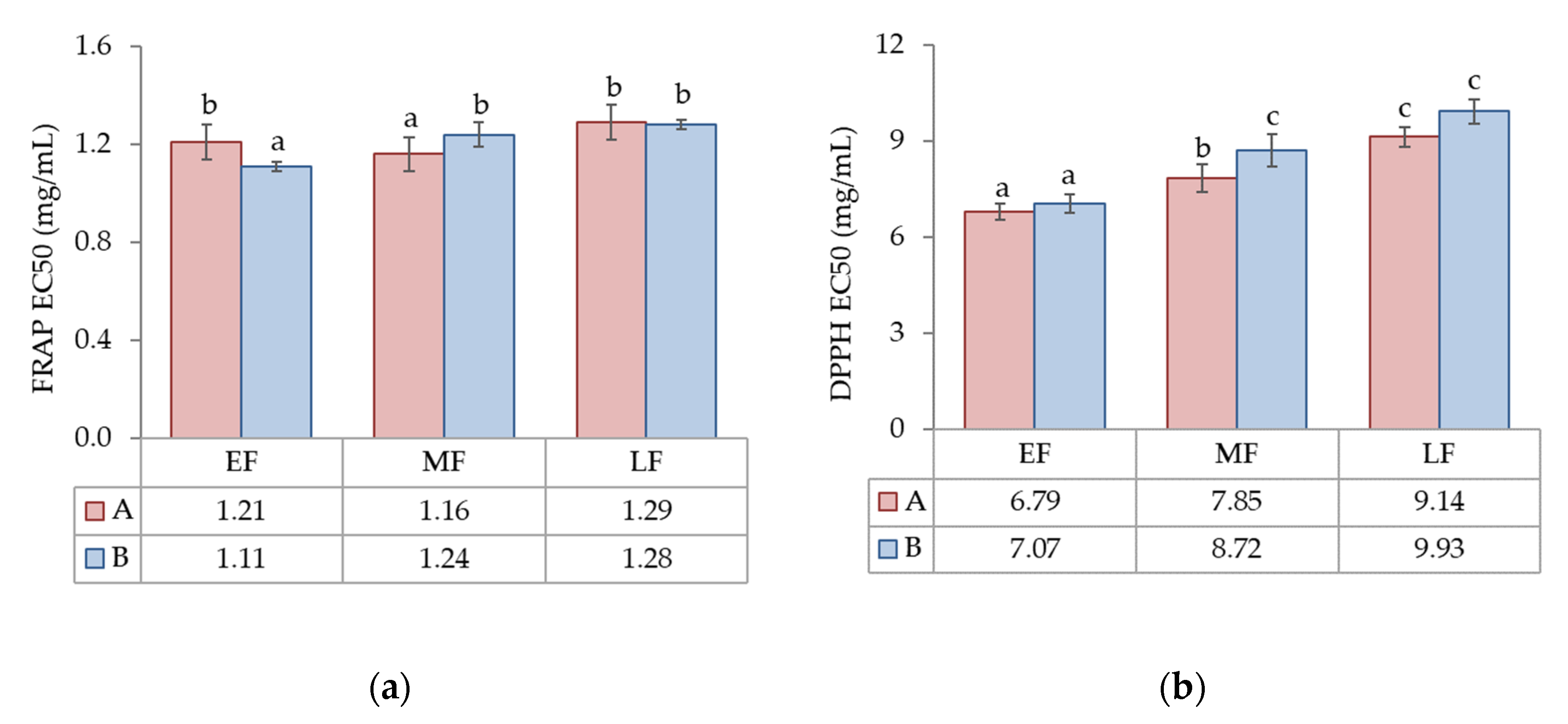 Applsci 12 01022 g006