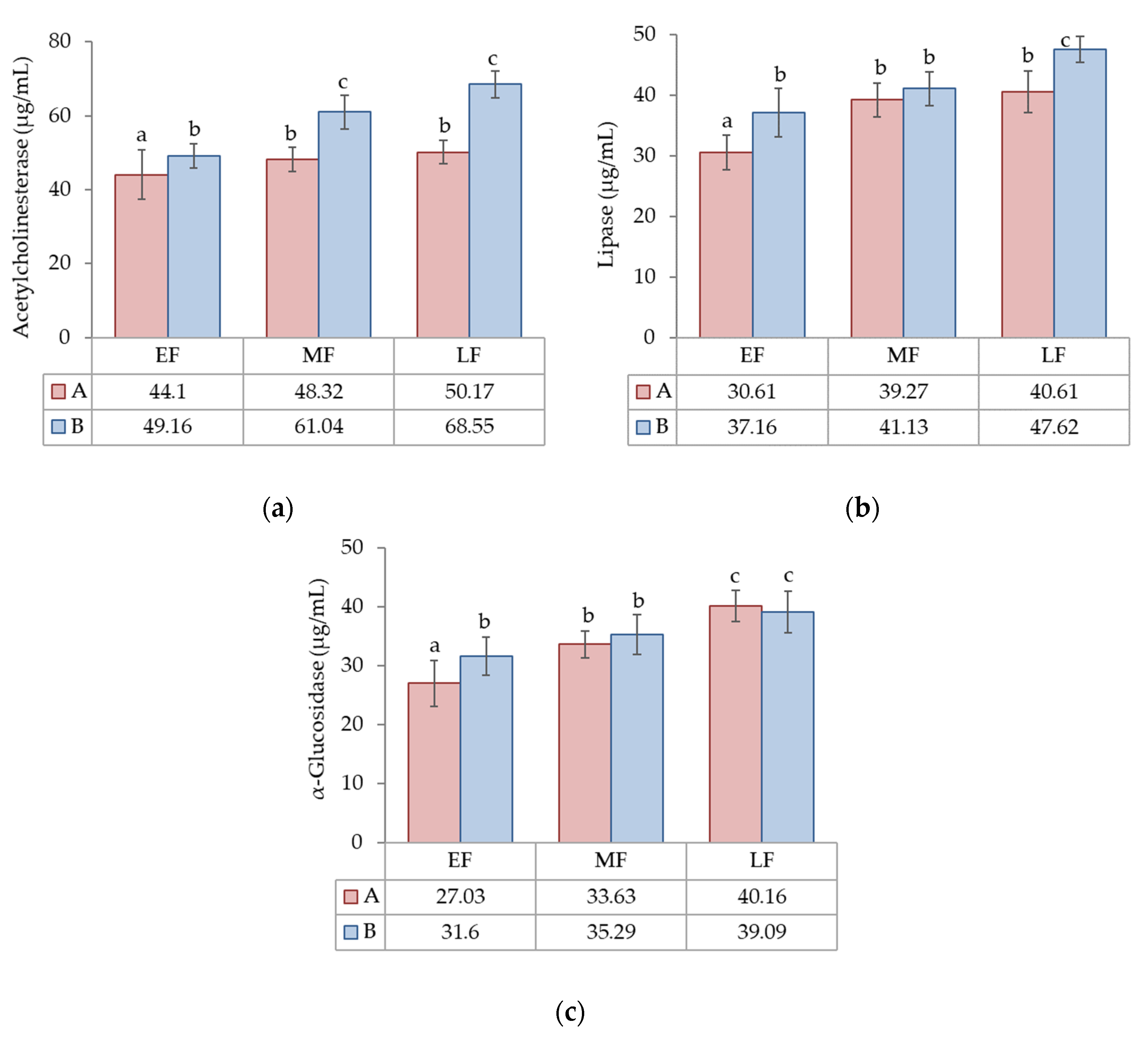 Applsci 12 01022 g007