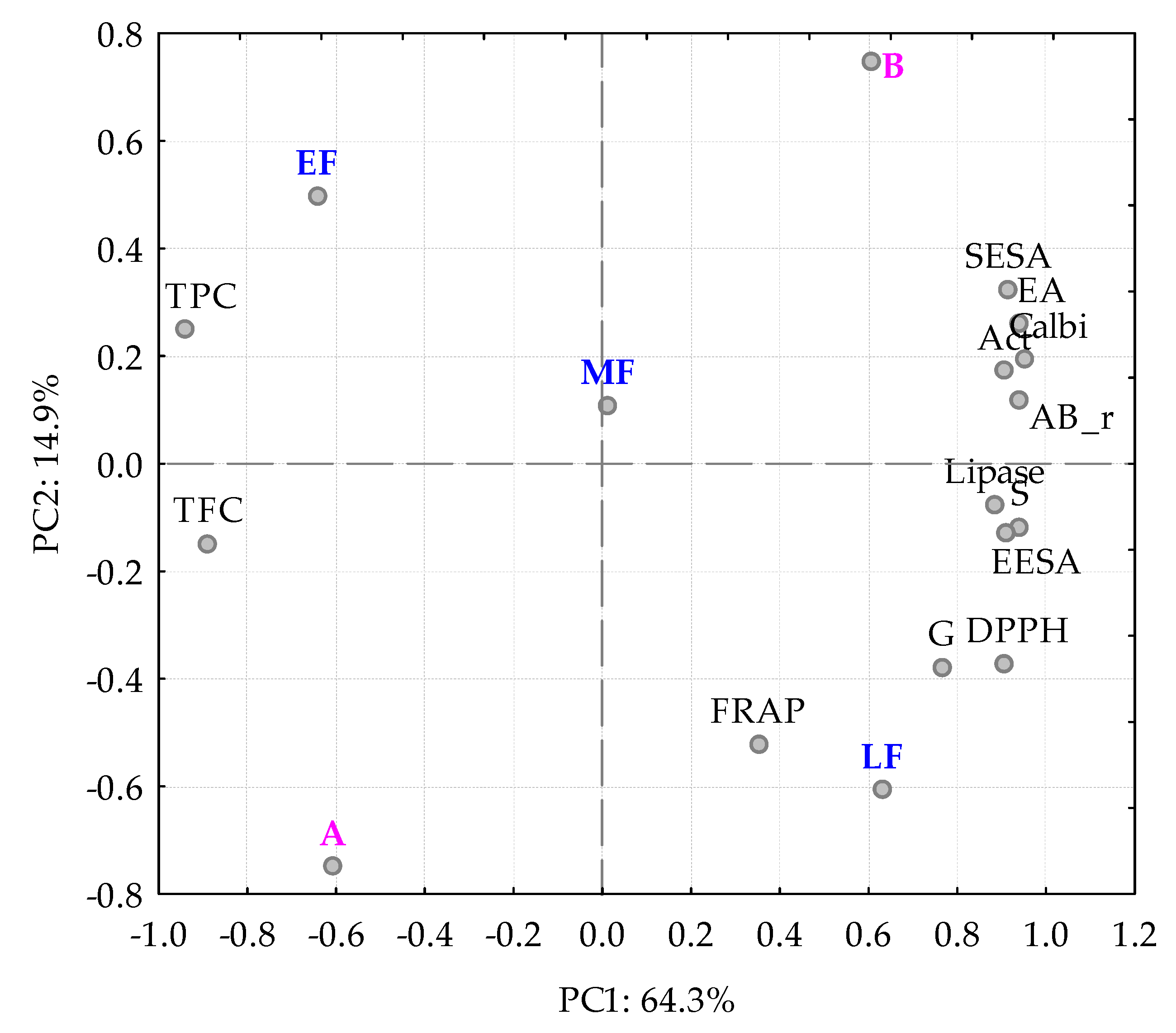 Applsci 12 01022 g008
