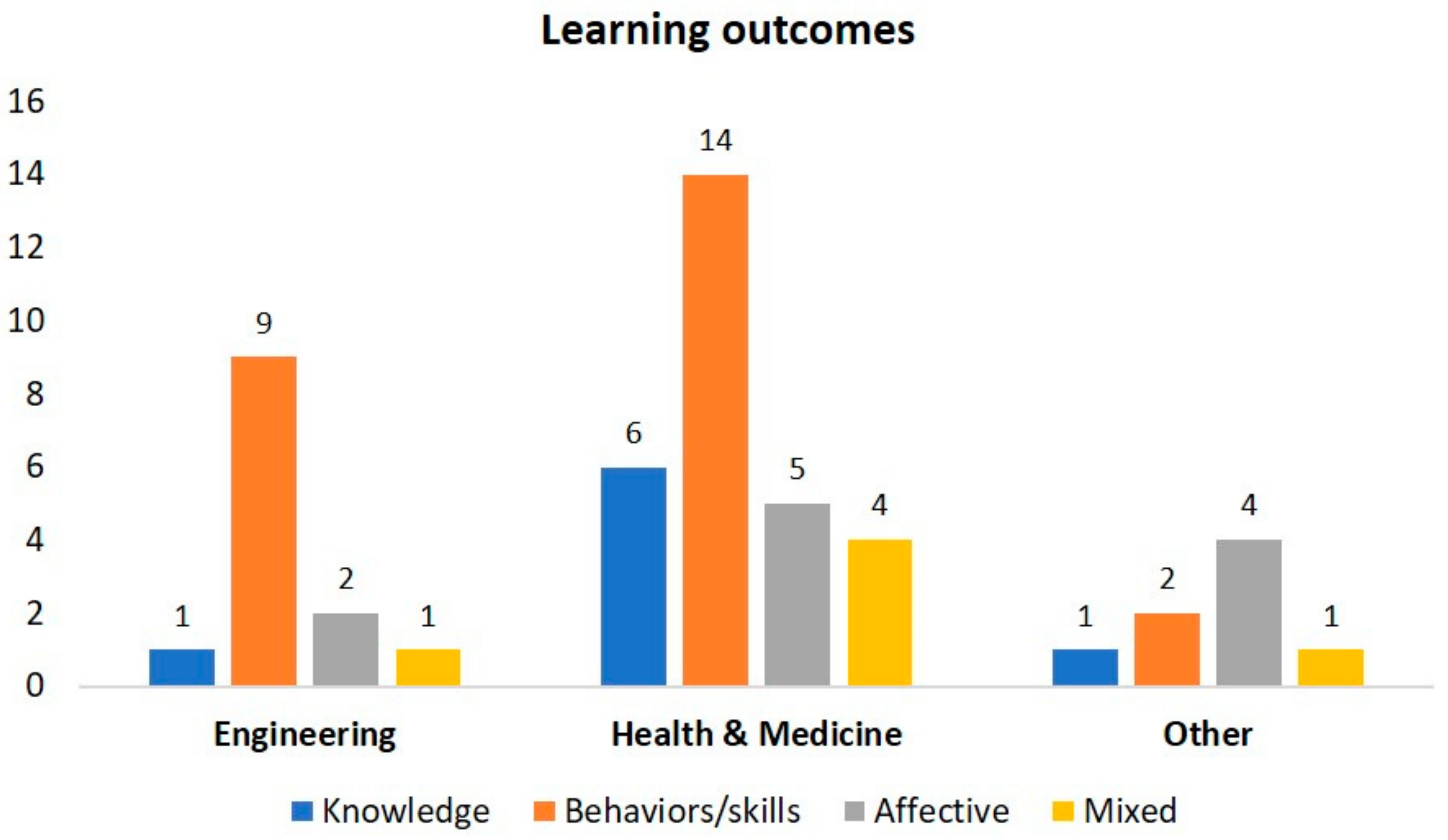 Applsci 12 01024 g007
