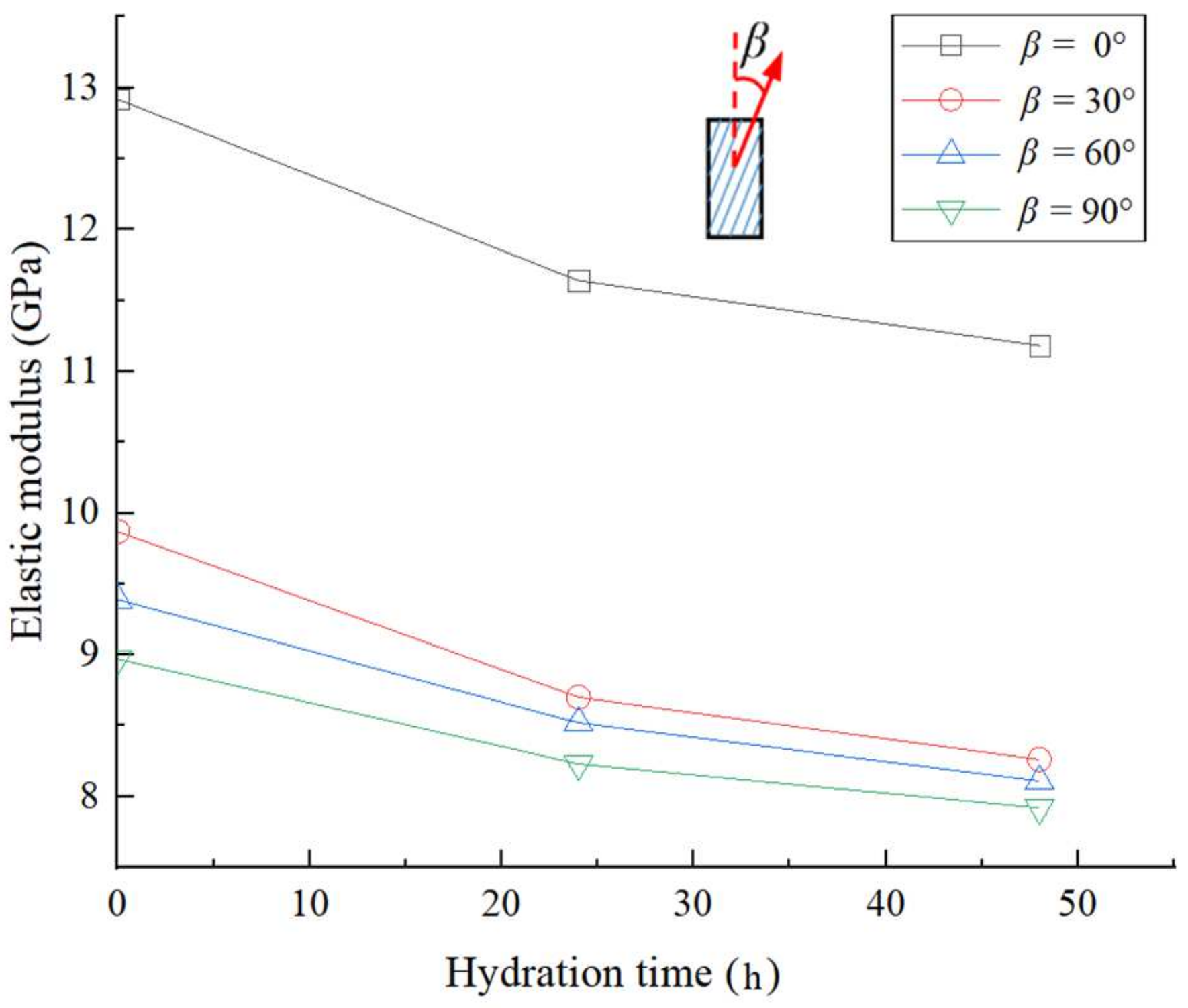 Applsci 12 01026 g008 Applsci 12 01026 g008