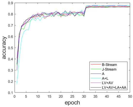 Skeleton Motion Recognition Based on Multi-Scale Deep Spatio-Temporal ...