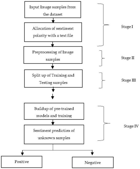 Svm sentiment analysis python hot sale