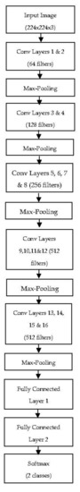 Visual Sentiment Analysis Using Deep Learning Models with Social Media Data