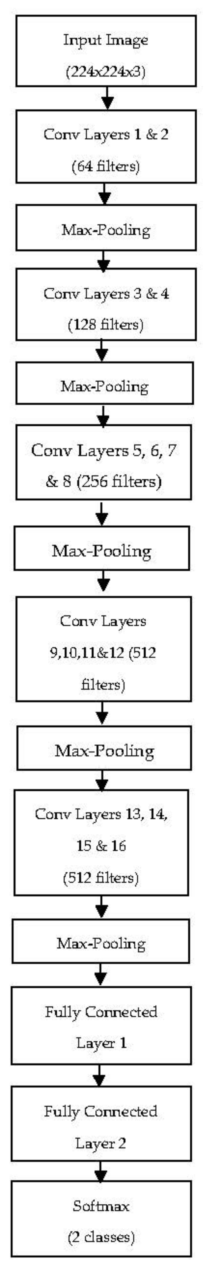 Applsci 12 01030 g002