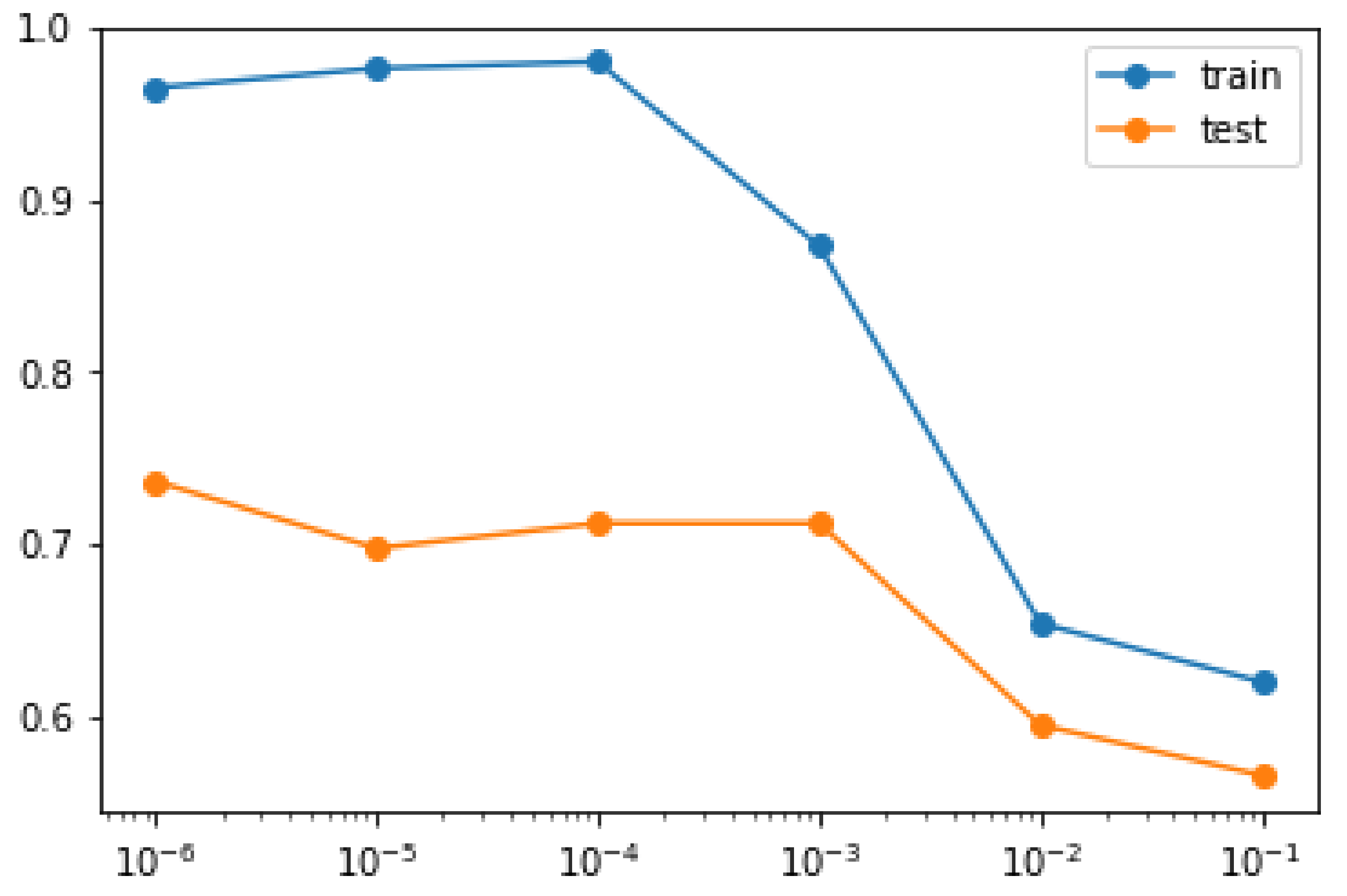 Visual Sentiment Analysis Using Deep Learning Models with Social Media Data
