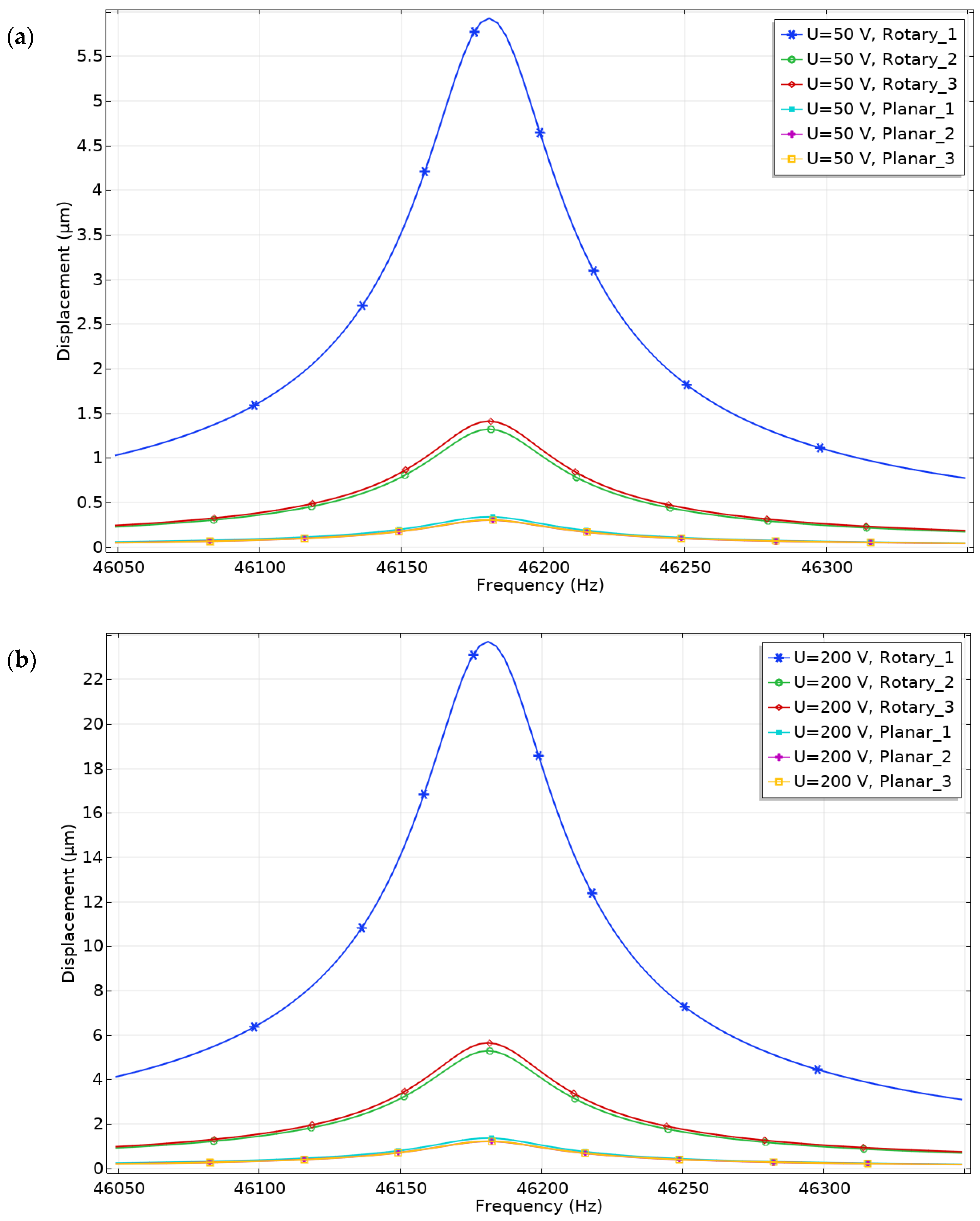 Applsci 12 01033 g008 550