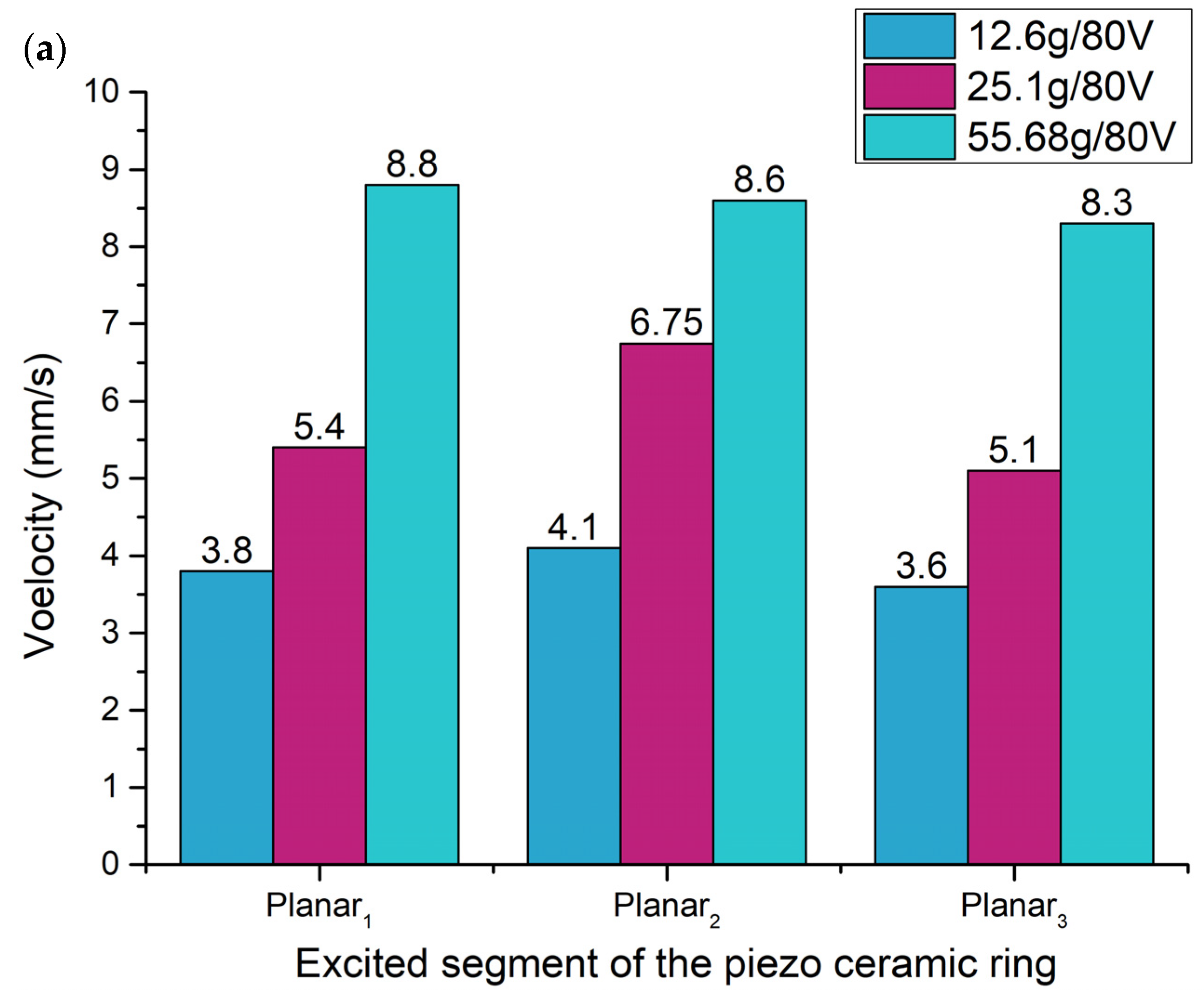 Applsci 12 01033 g015a 550